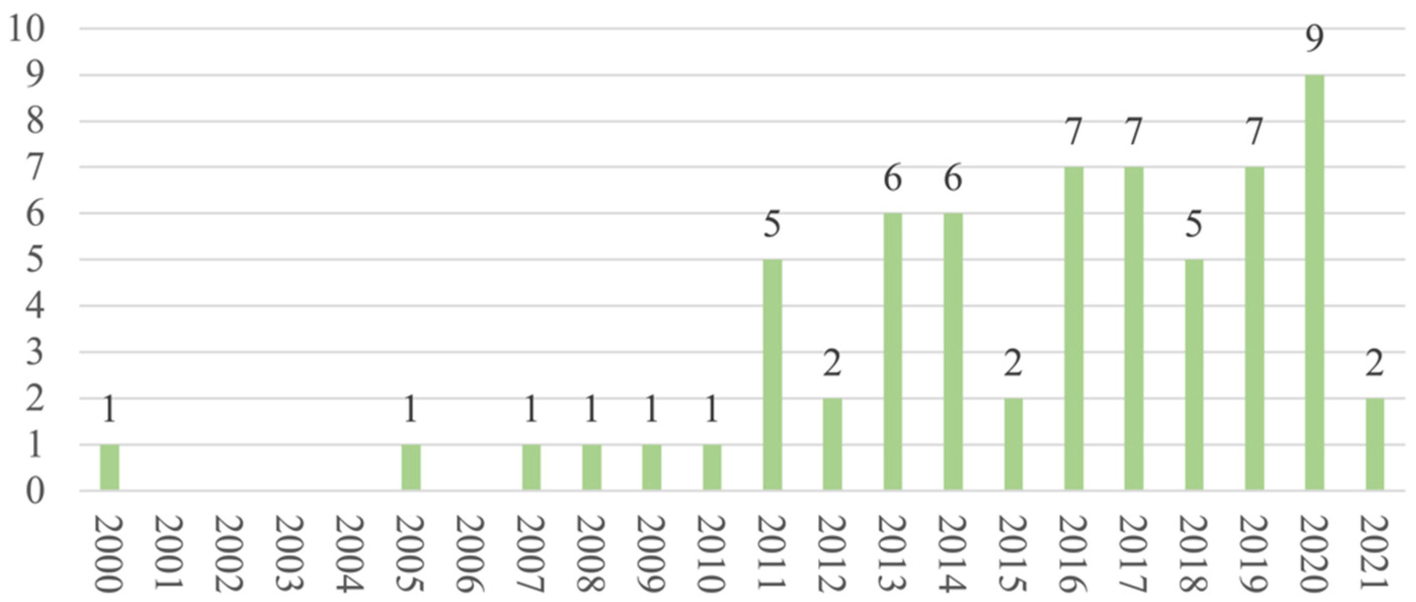 Ijerph 19 13976 g002 Ijerph 19 13976 g002