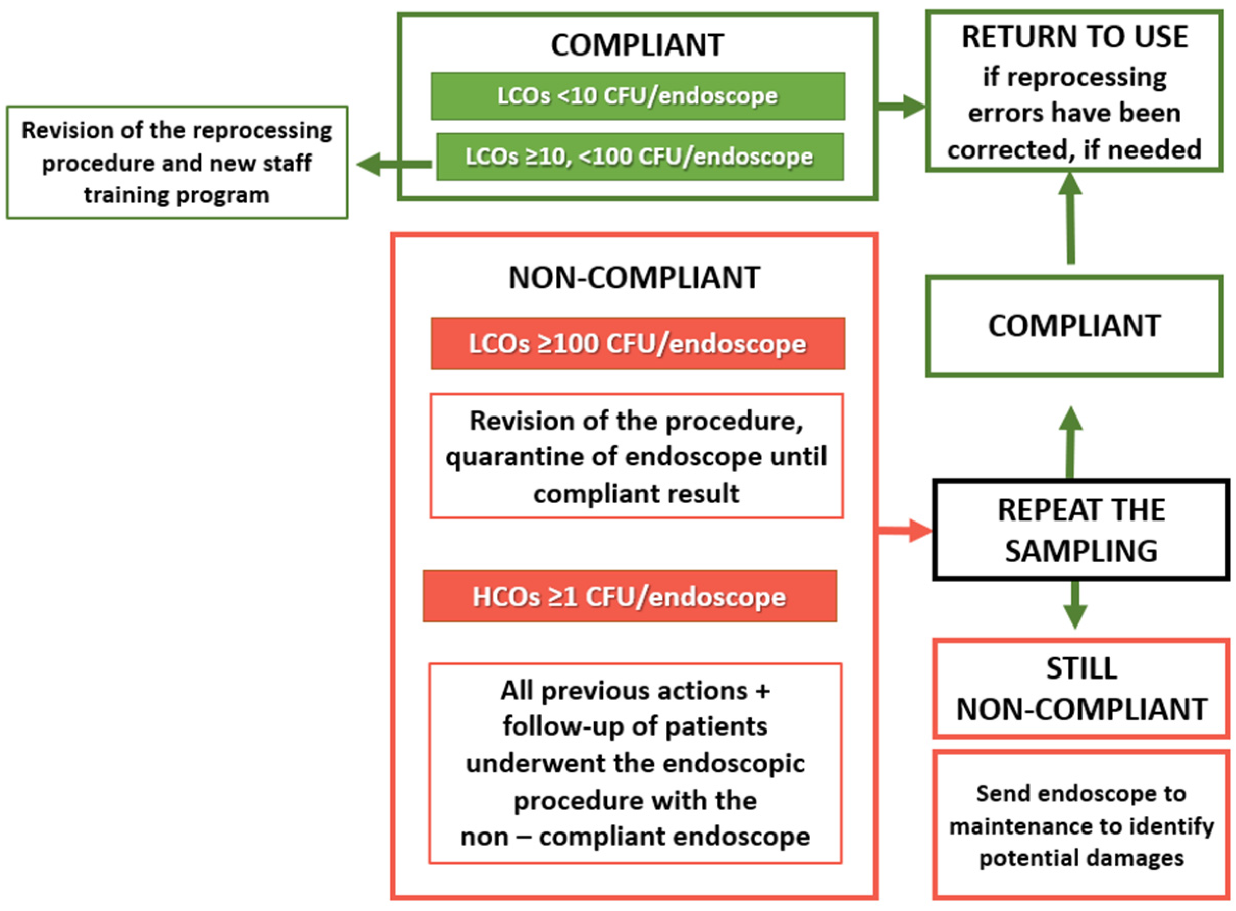 Ijerph 19 13978 g001