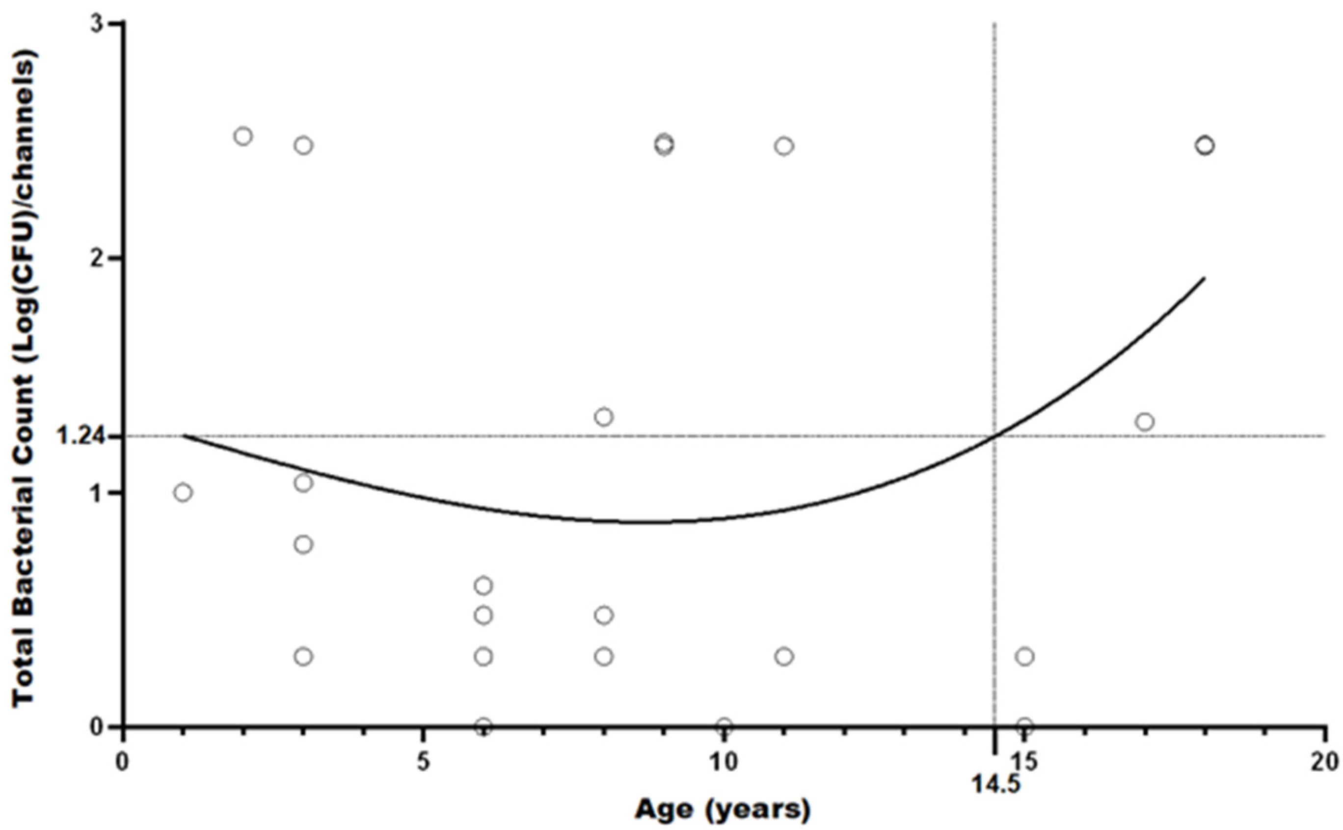 Ijerph 19 13978 g002