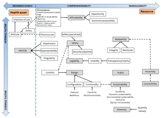 Ijerph 19 13979 g0a1