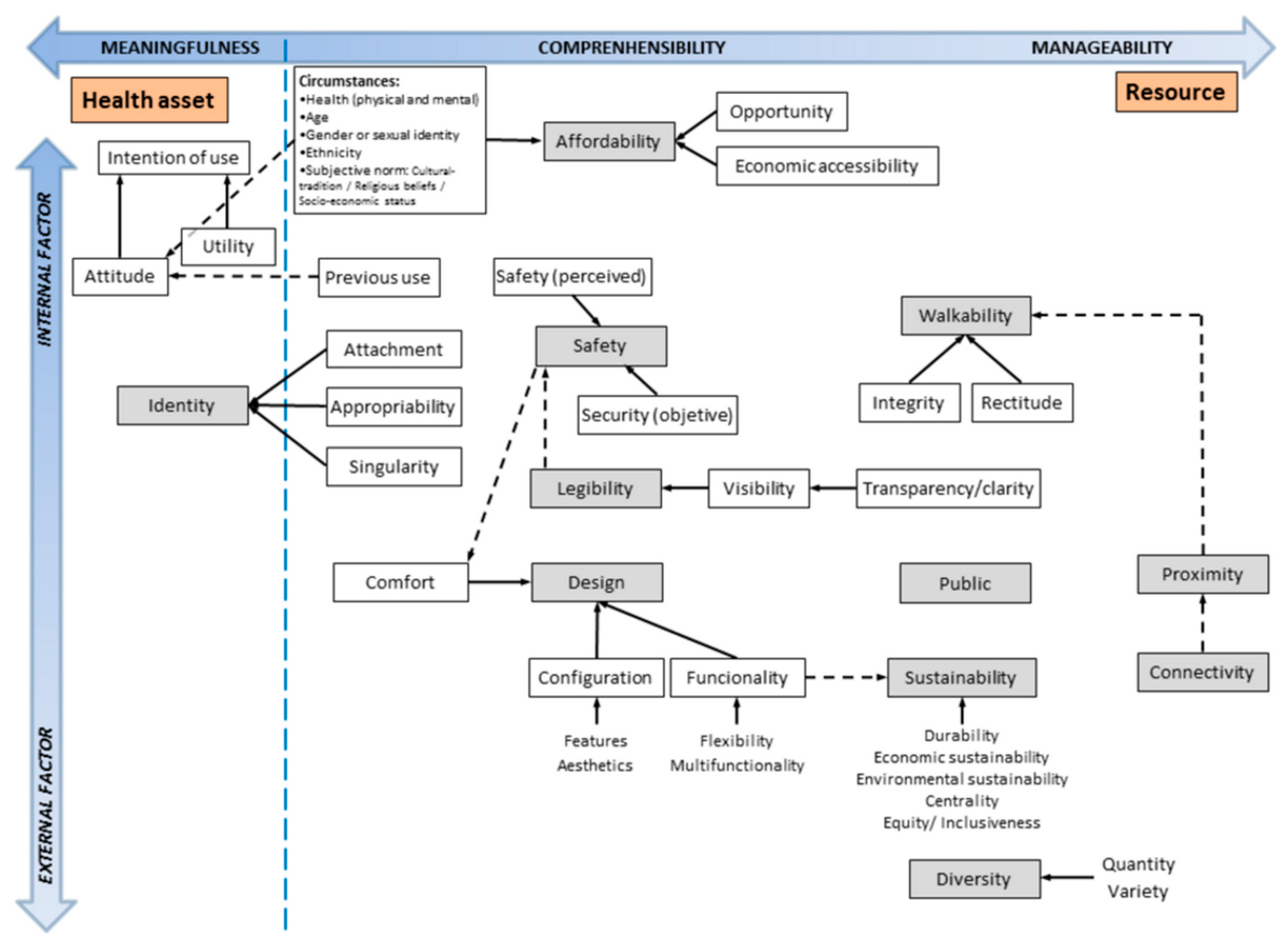 Ijerph 19 13979 g0a1