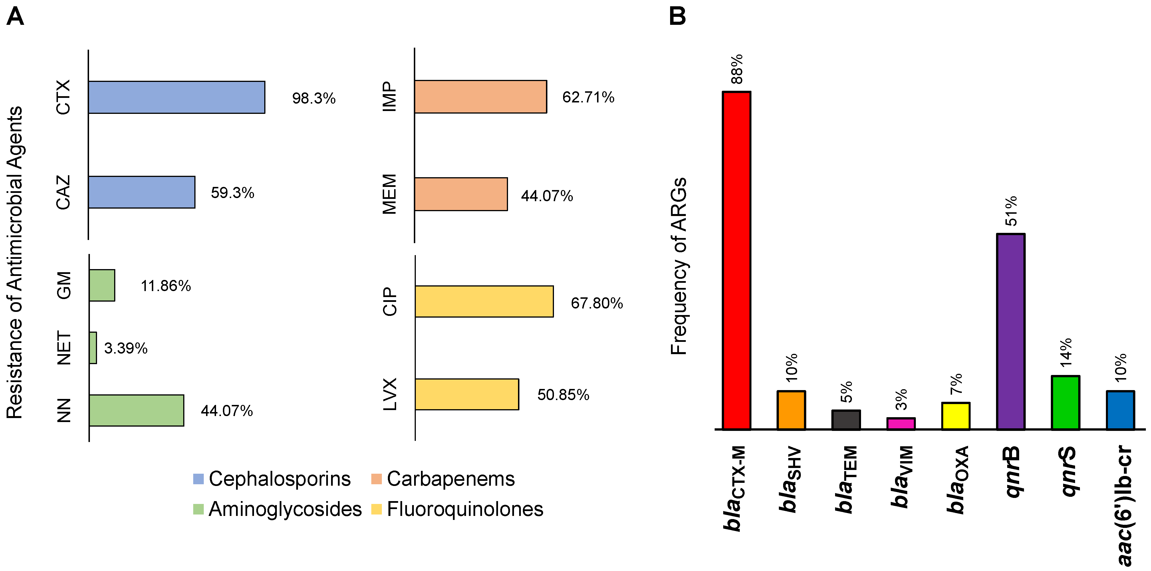 Ijerph 19 13988 g003 Ijerph 19 13988 g003