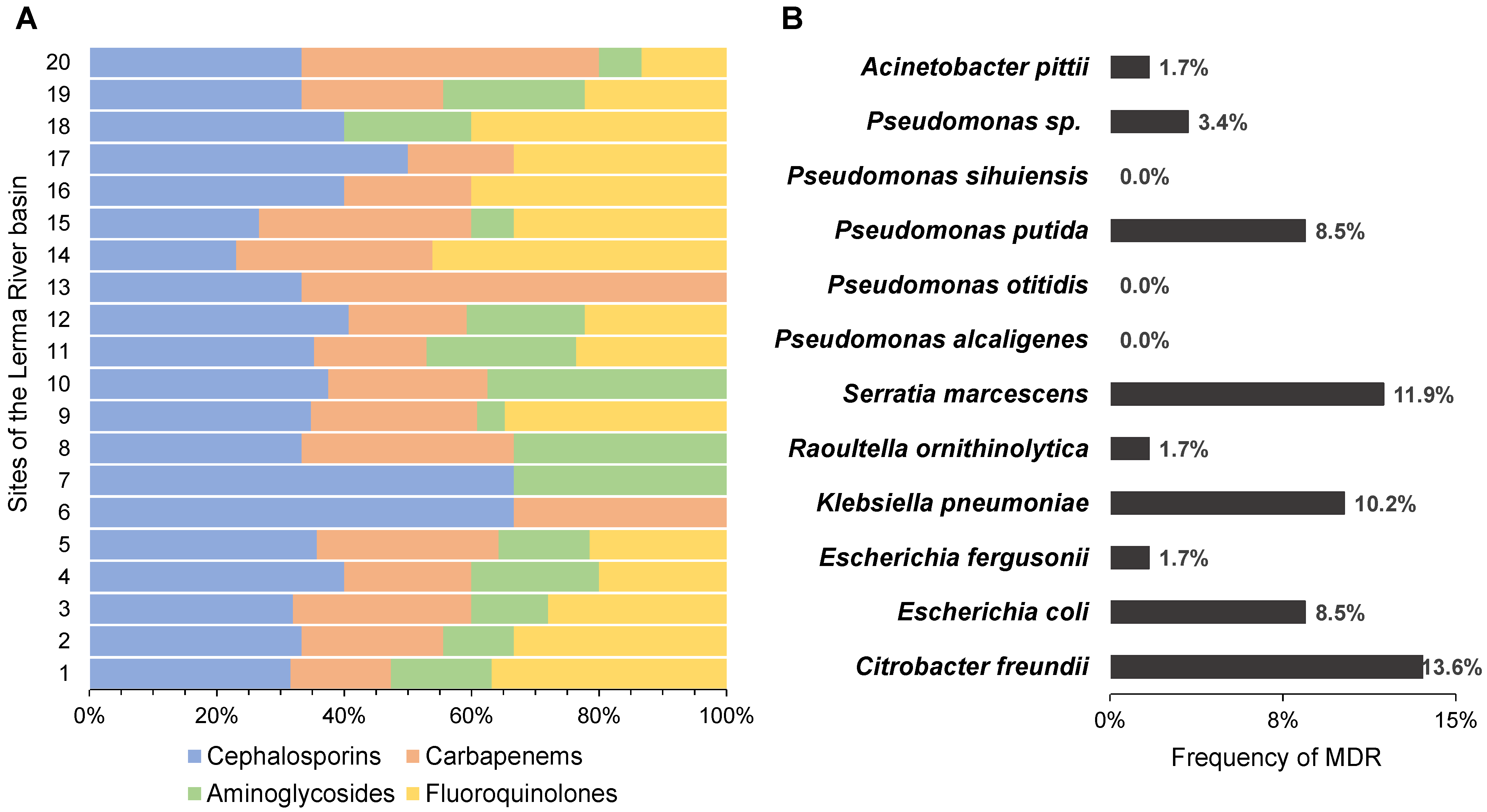 Ijerph 19 13988 g004 Ijerph 19 13988 g004