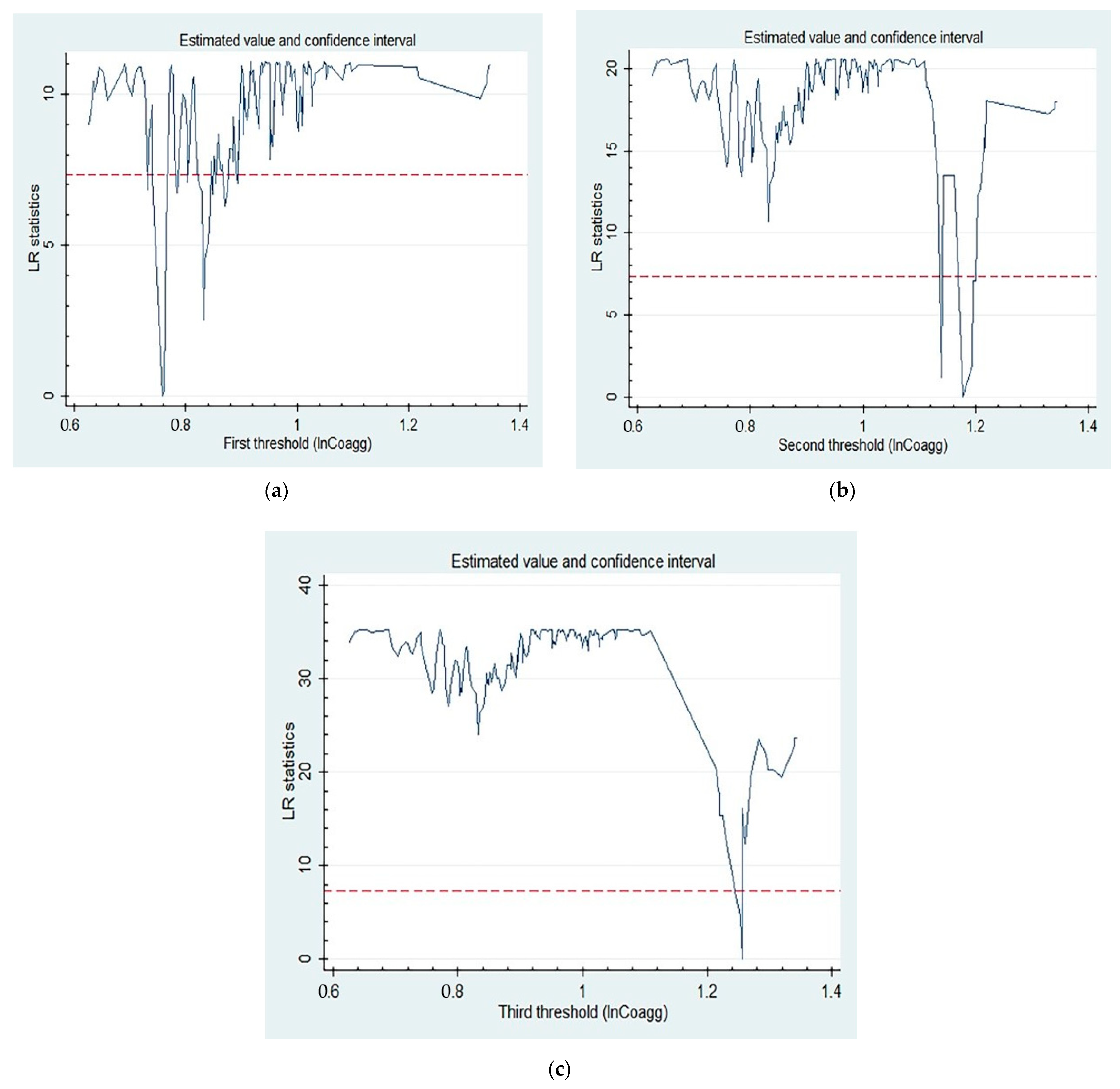 Ijerph 19 13989 g002