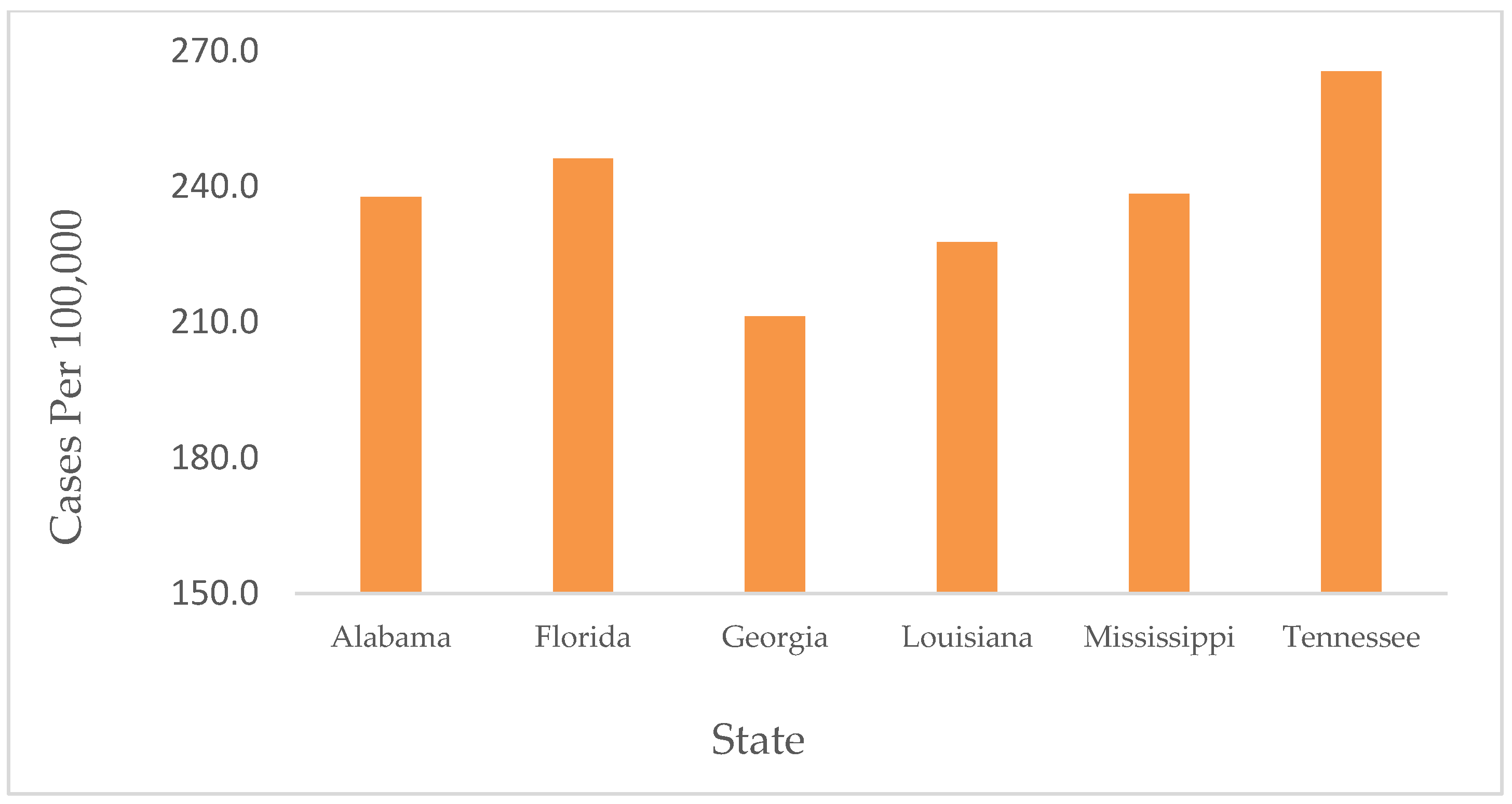 Ijerph 19 13990 g001 Ijerph 19 13990 g001