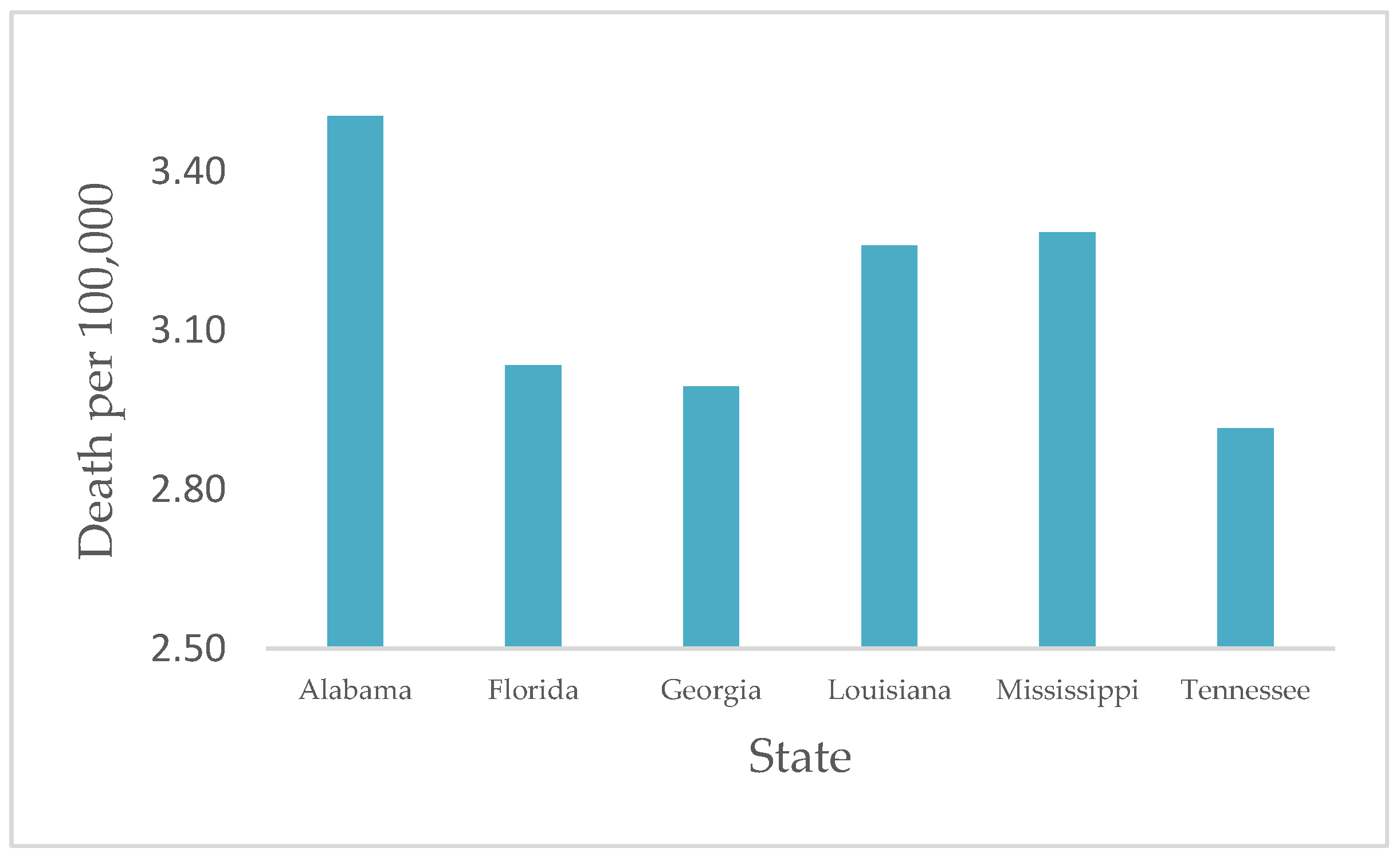 Ijerph 19 13990 g002 Ijerph 19 13990 g002