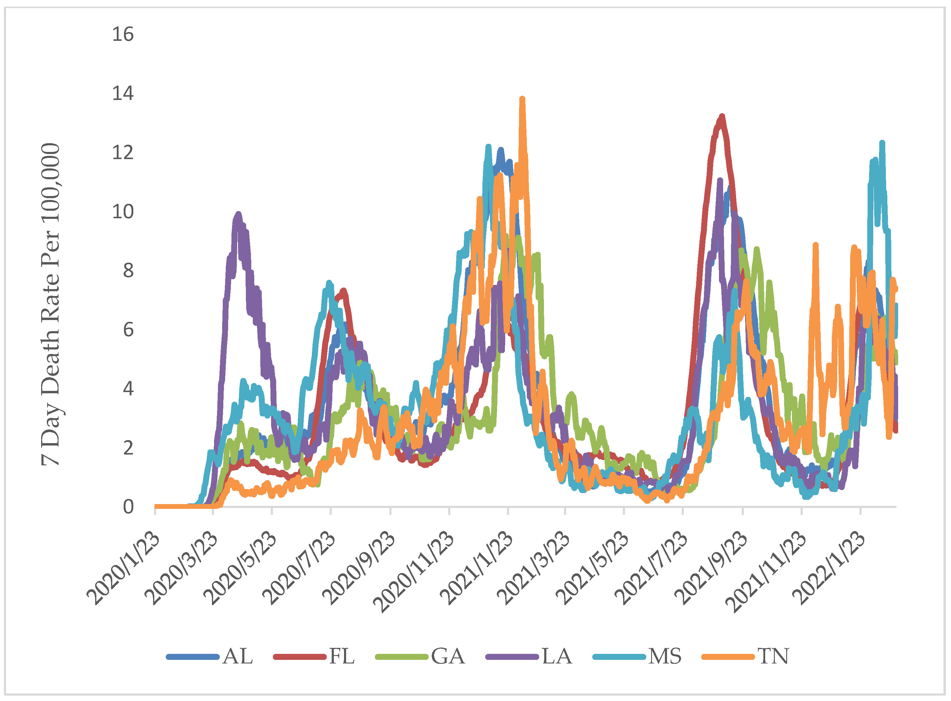 Ijerph 19 13990 g005 Ijerph 19 13990 g005