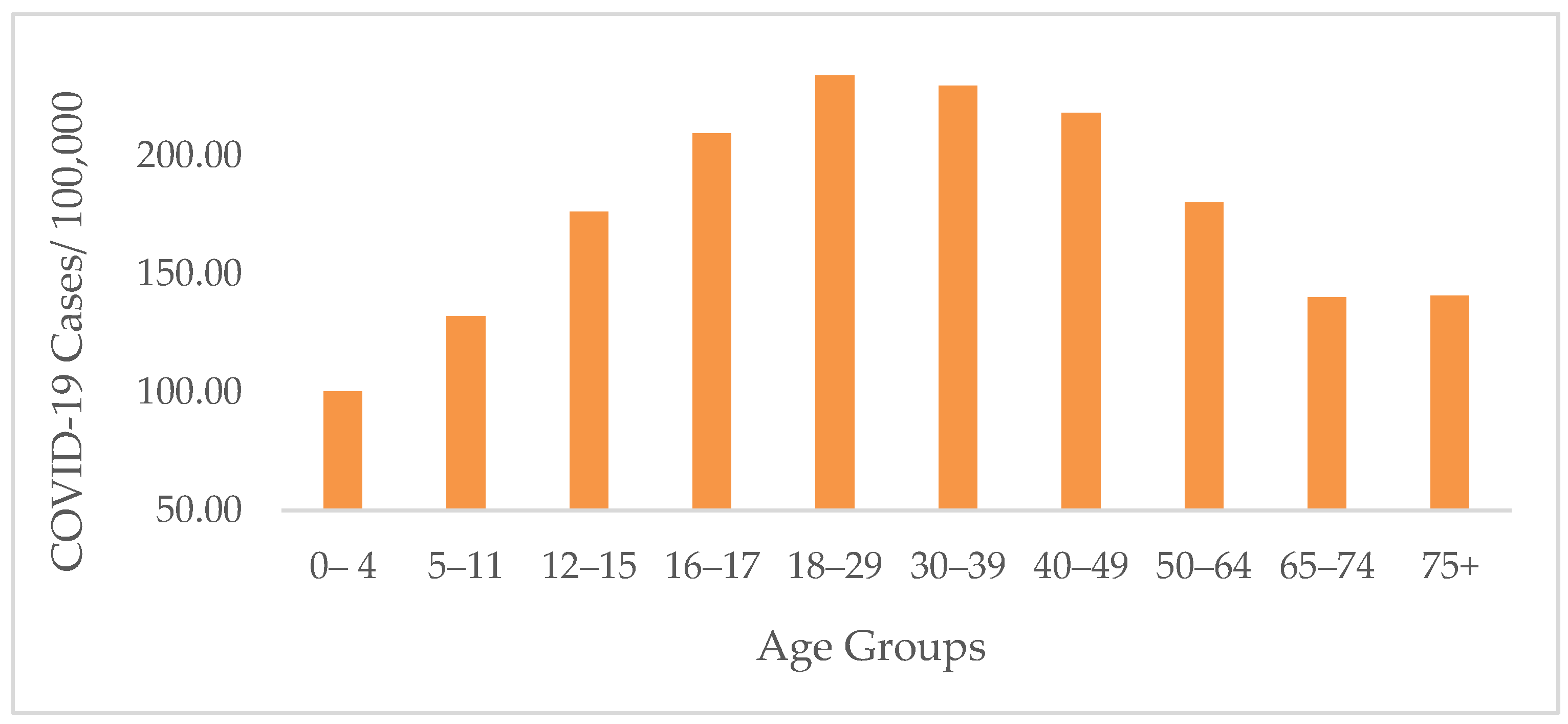 Ijerph 19 13990 g006 Ijerph 19 13990 g006