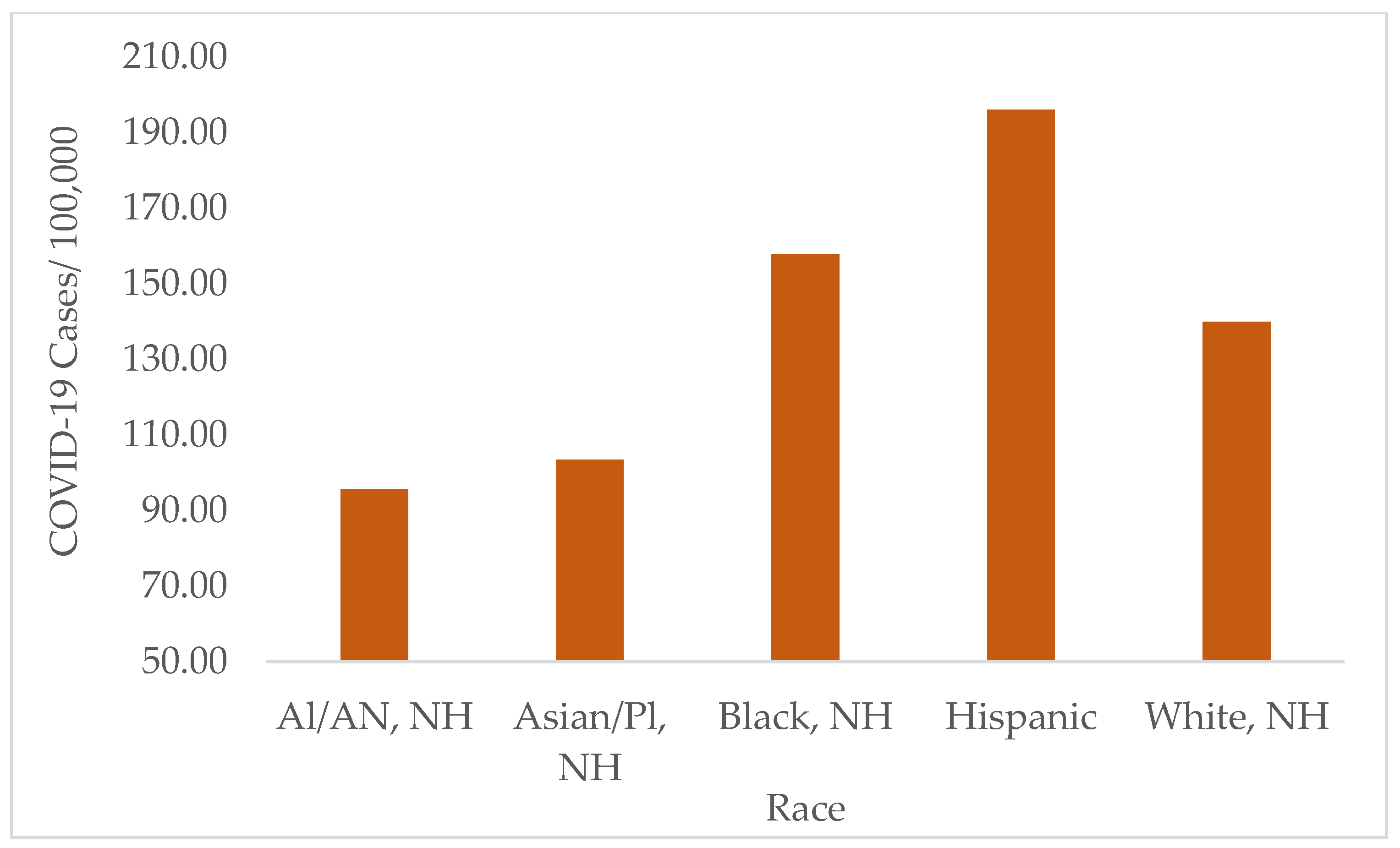 Ijerph 19 13990 g008 Ijerph 19 13990 g008