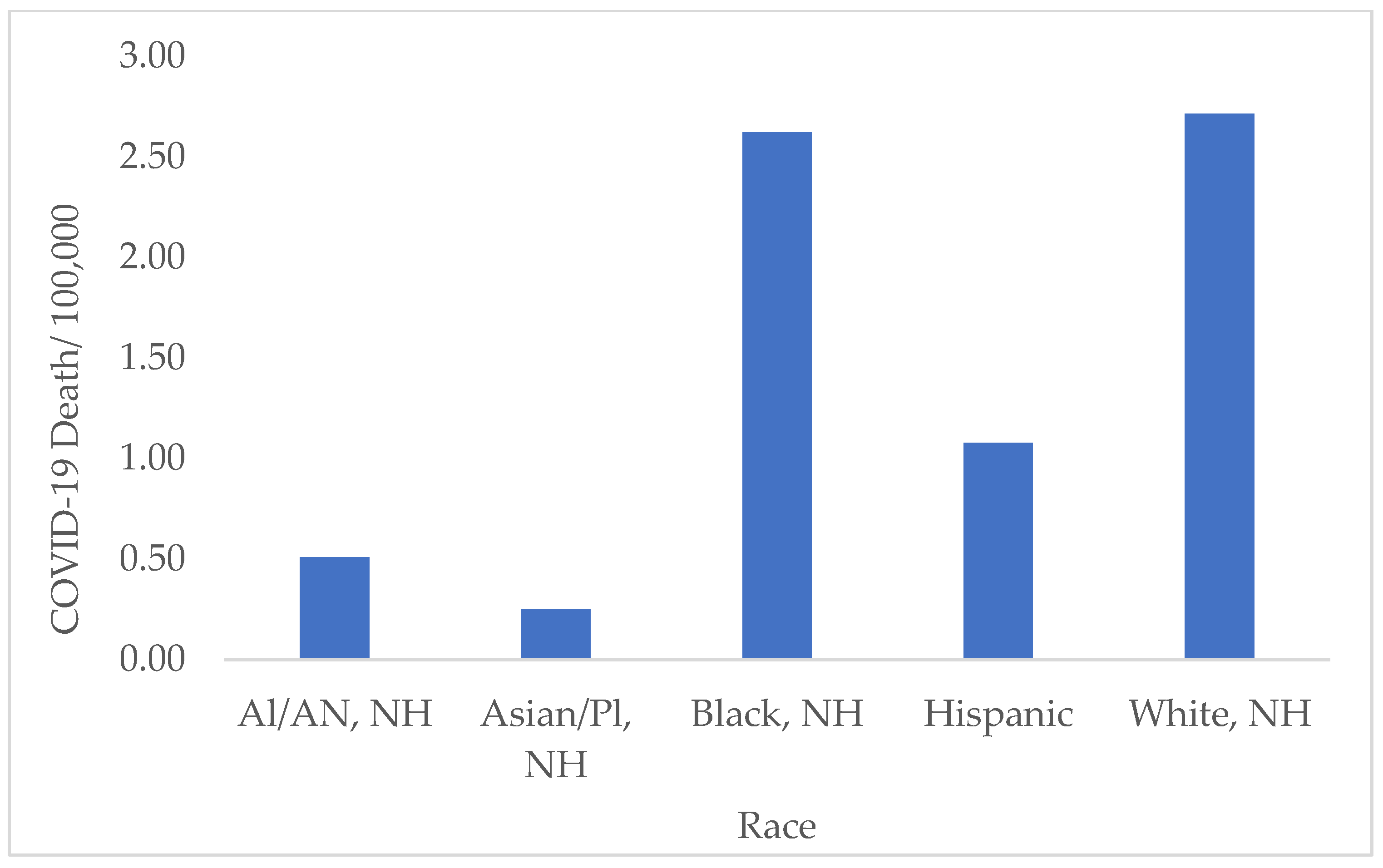 Ijerph 19 13990 g009 Ijerph 19 13990 g009