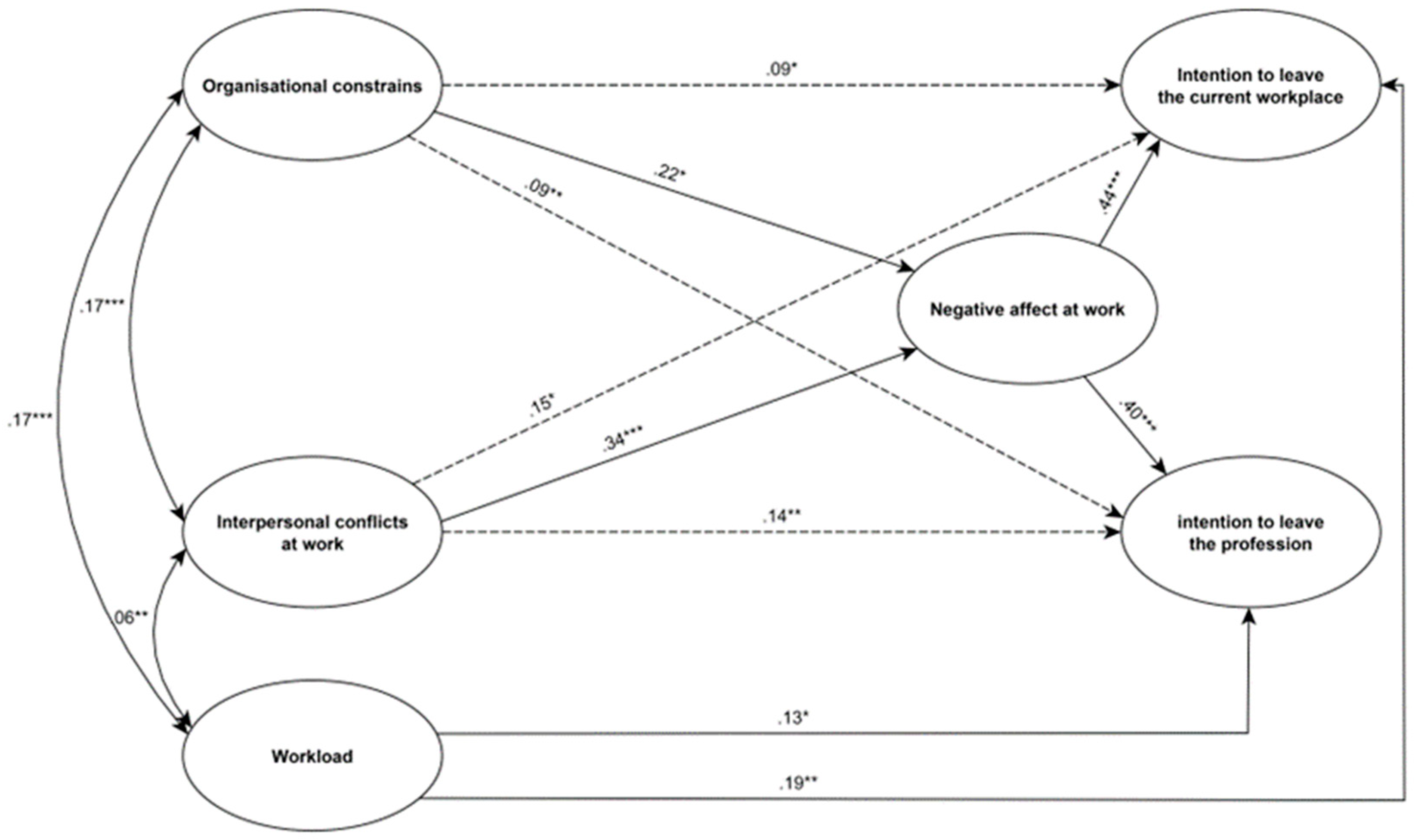 Ijerph 19 13992 g002