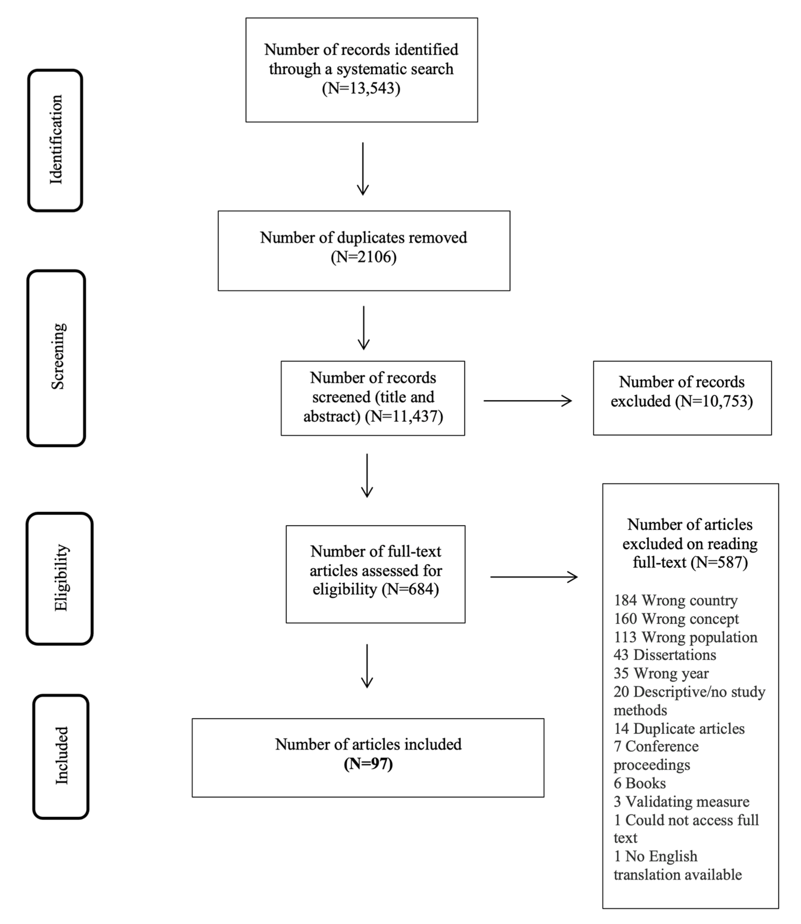 Ijerph 19 13993 g001 Ijerph 19 13993 g001