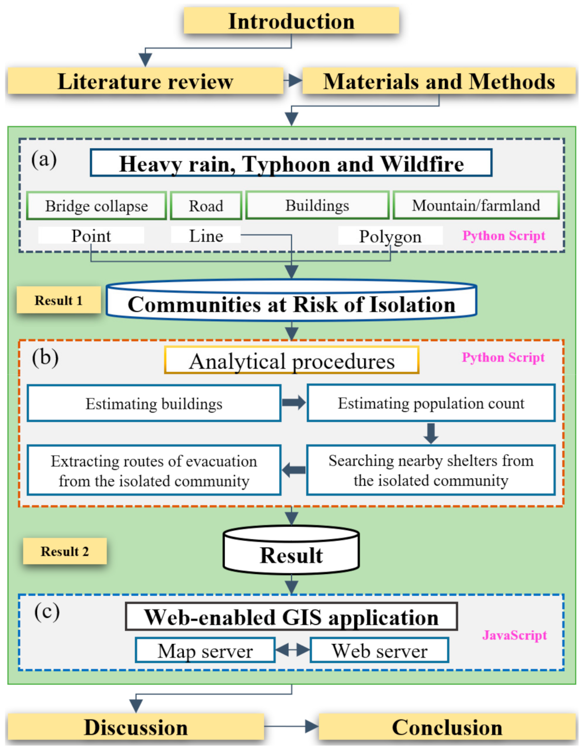Ijerph 19 13995 g002