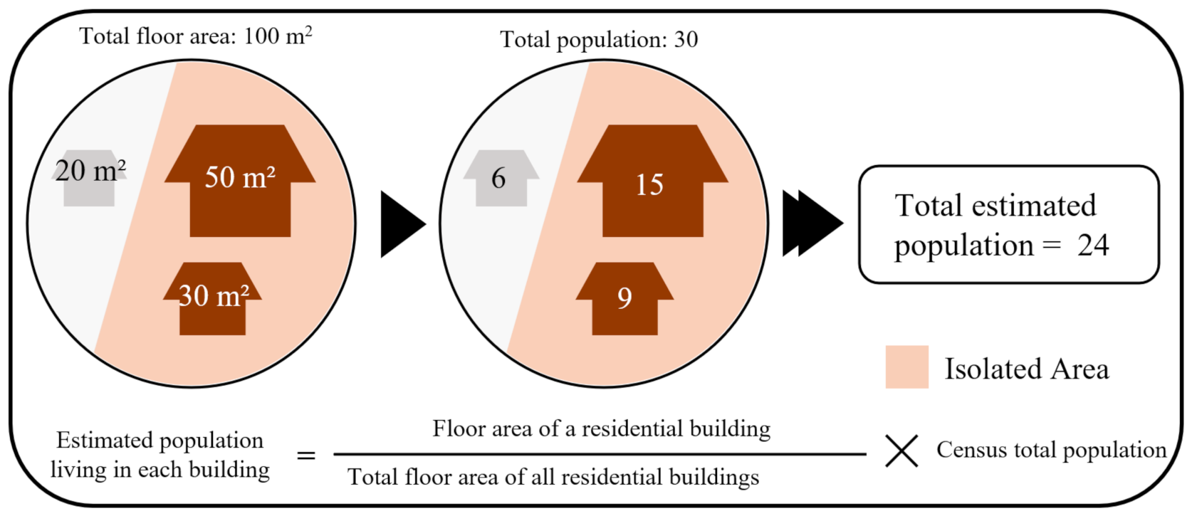 Ijerph 19 13995 g004