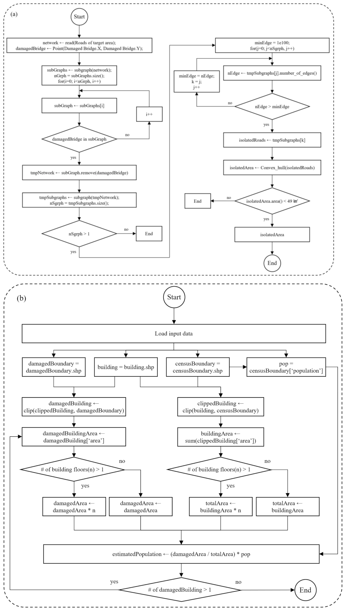 Ijerph 19 13995 g005