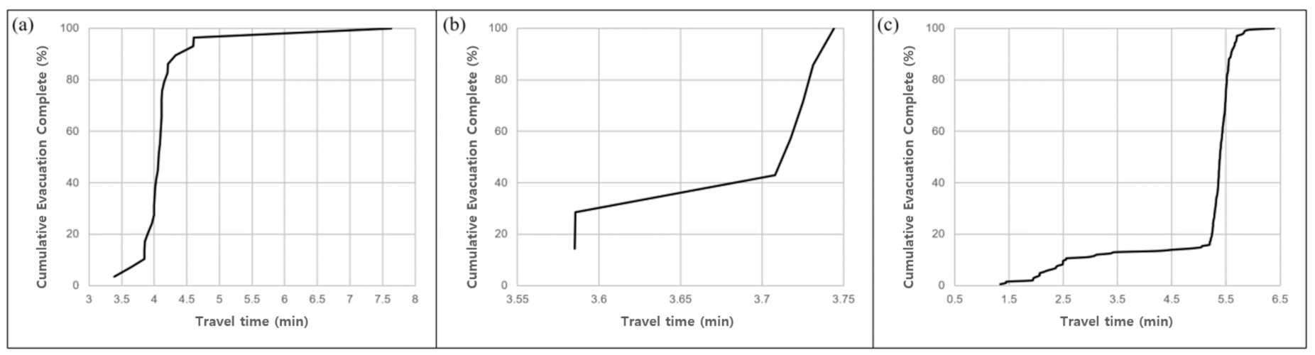 Ijerph 19 13995 g009