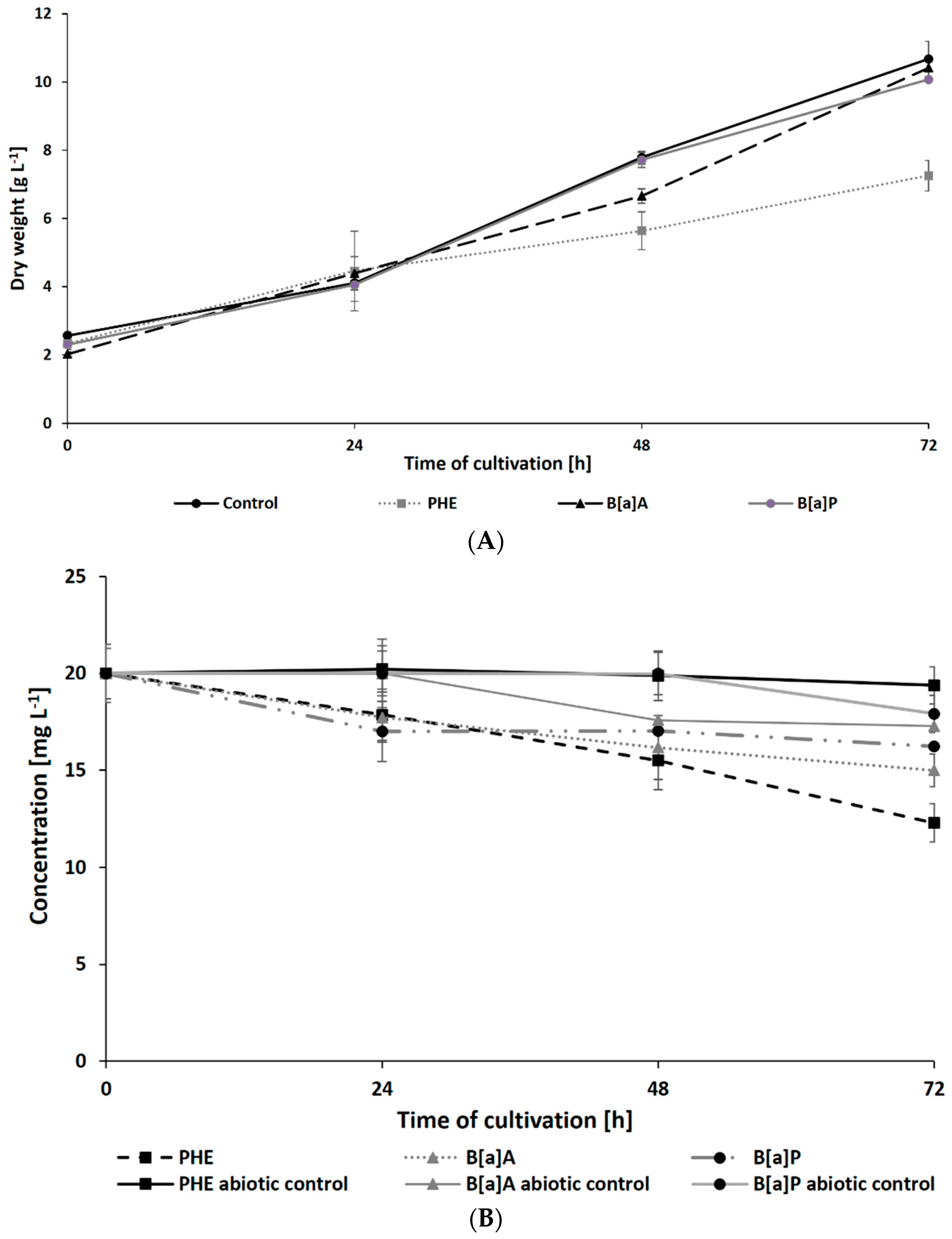Ijerph 19 13997 g002