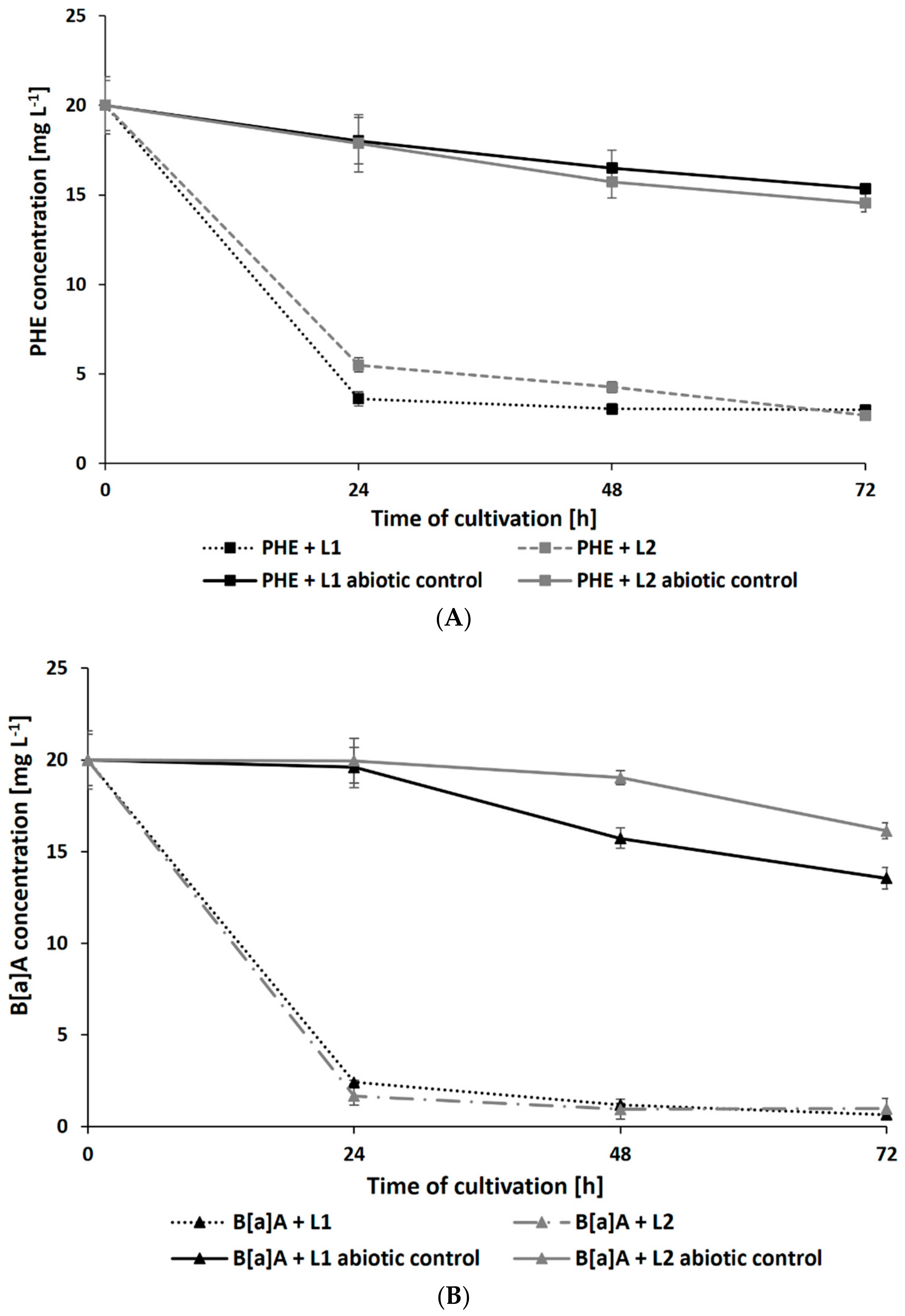 Ijerph 19 13997 g004a