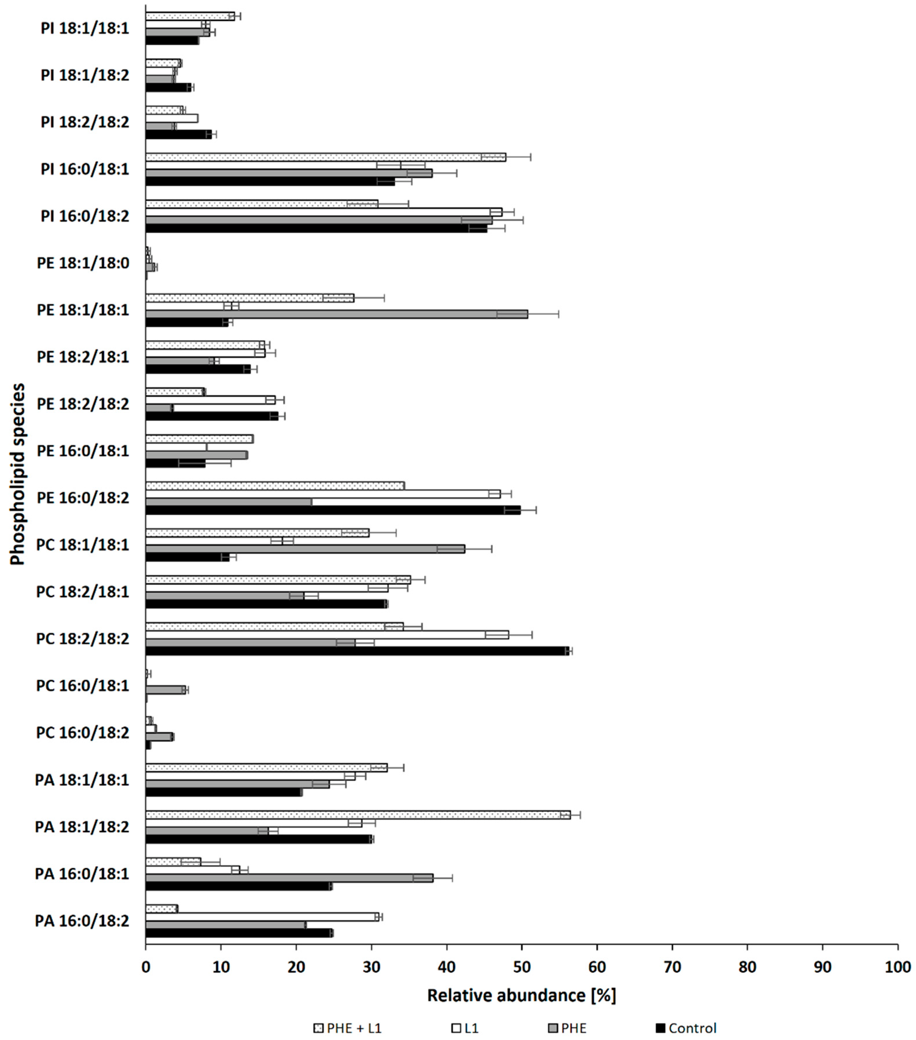 Ijerph 19 13997 g005