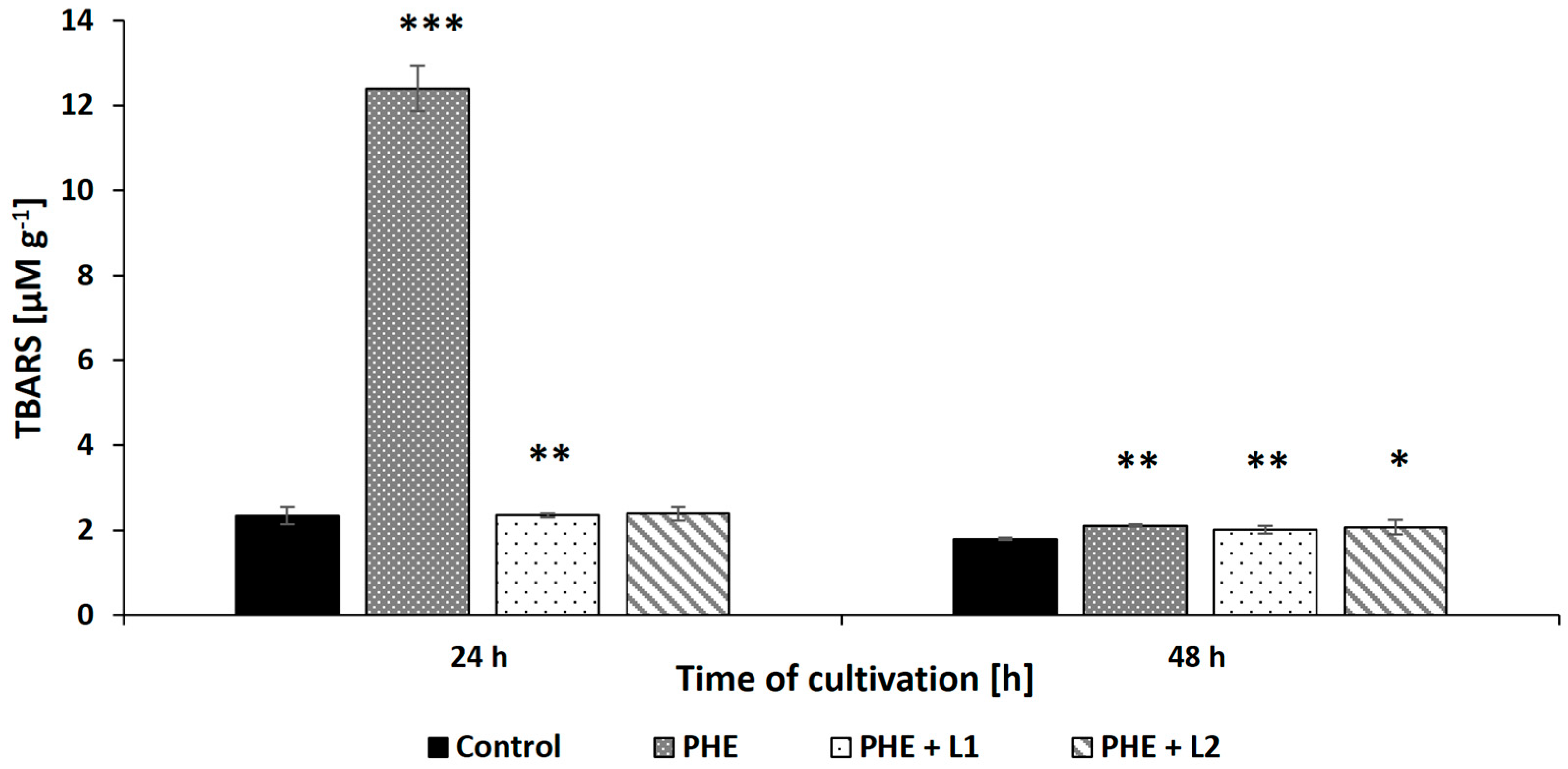 Ijerph 19 13997 g006