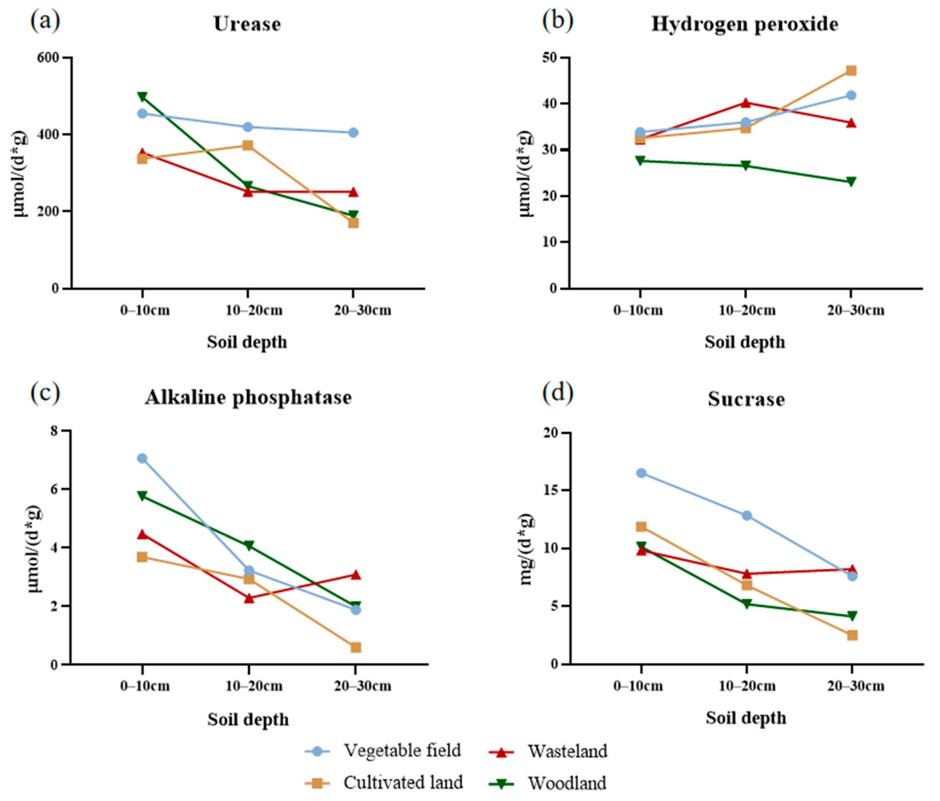 Ijerph 19 13999 g004