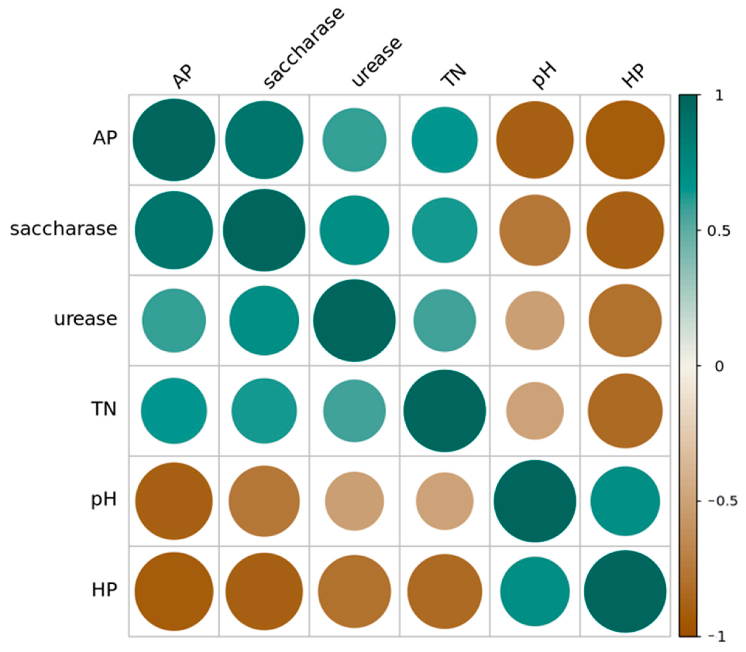 Ijerph 19 13999 g005