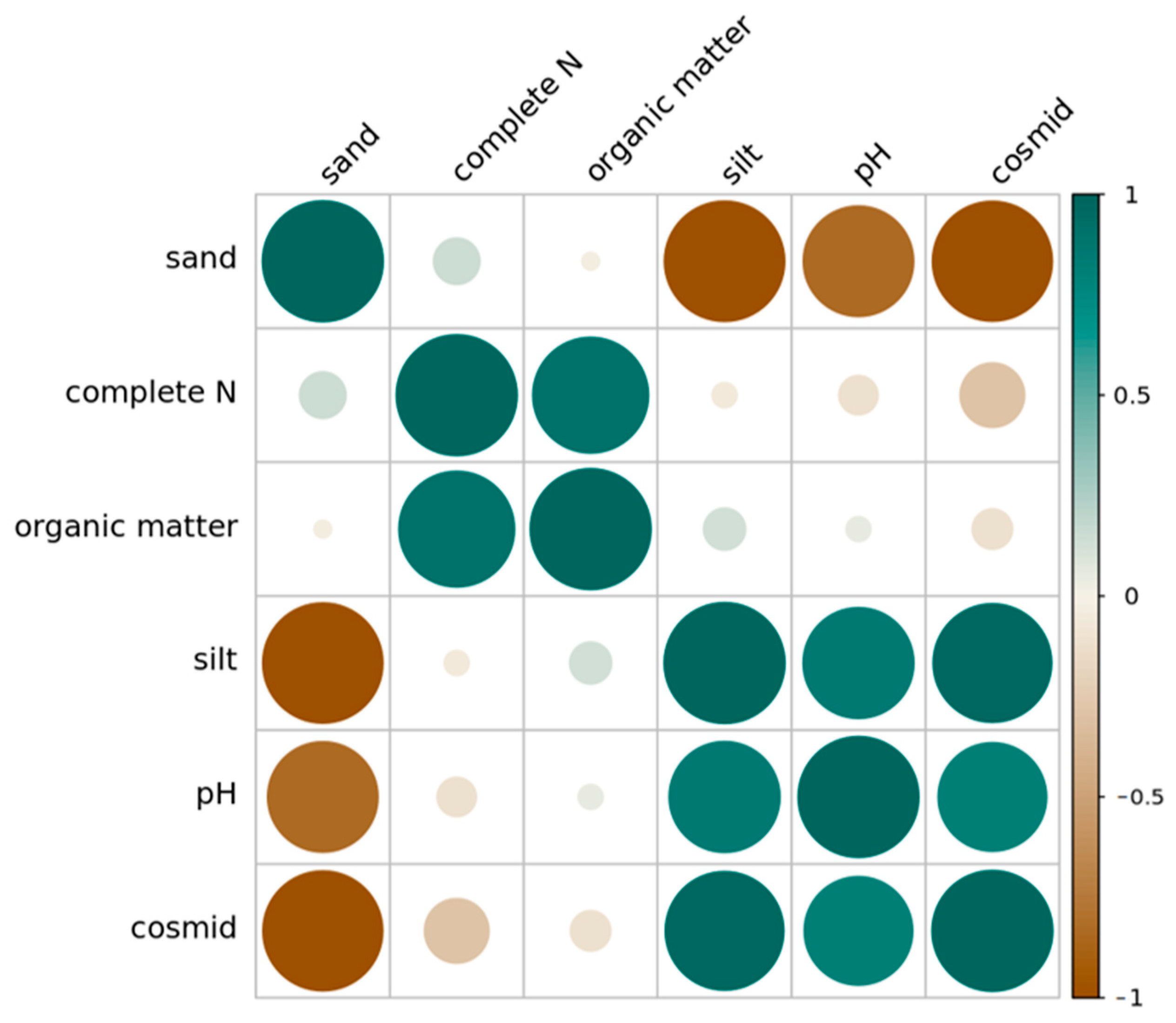 Ijerph 19 13999 g006