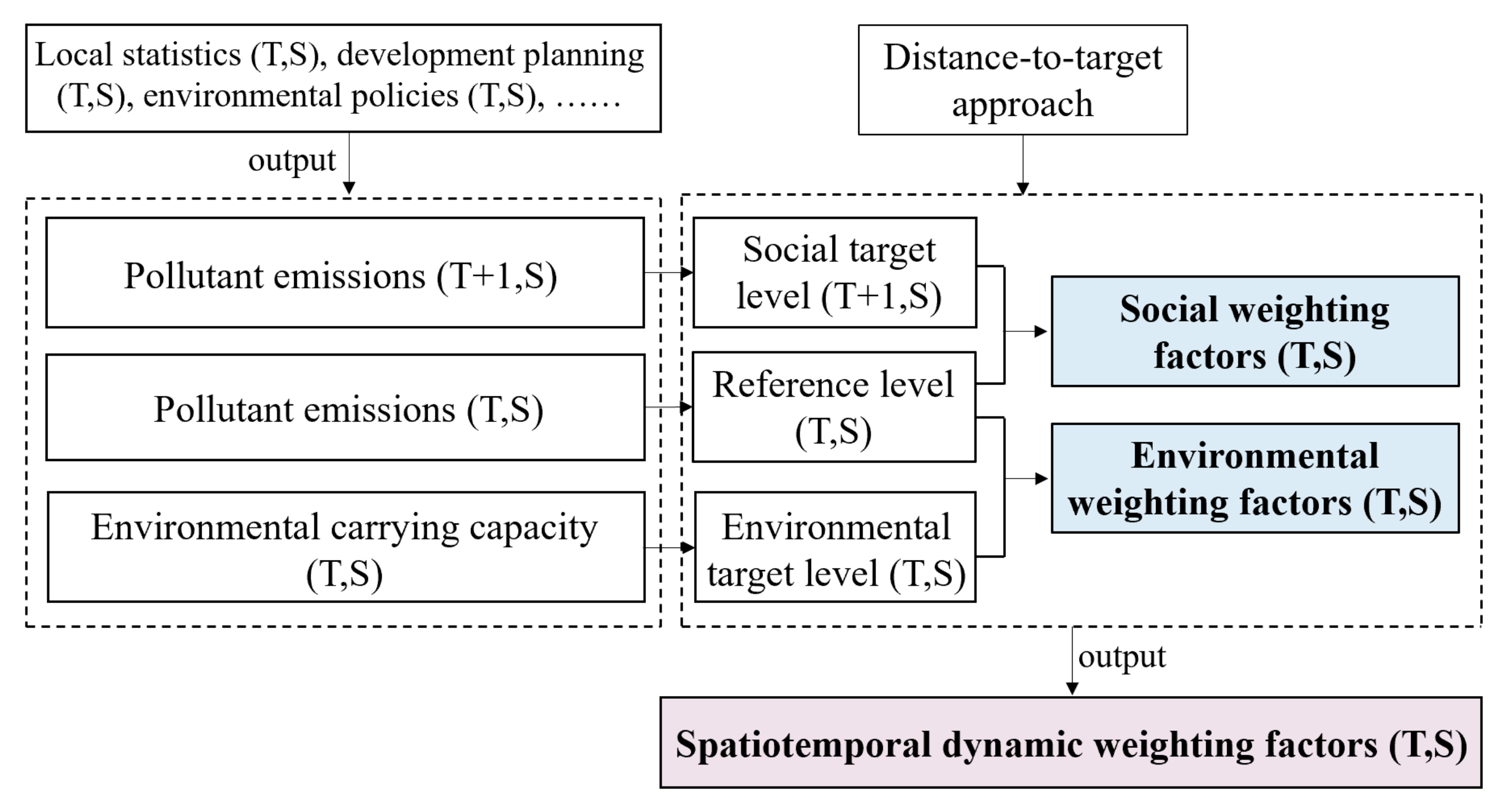 Ijerph 19 14000 g004
