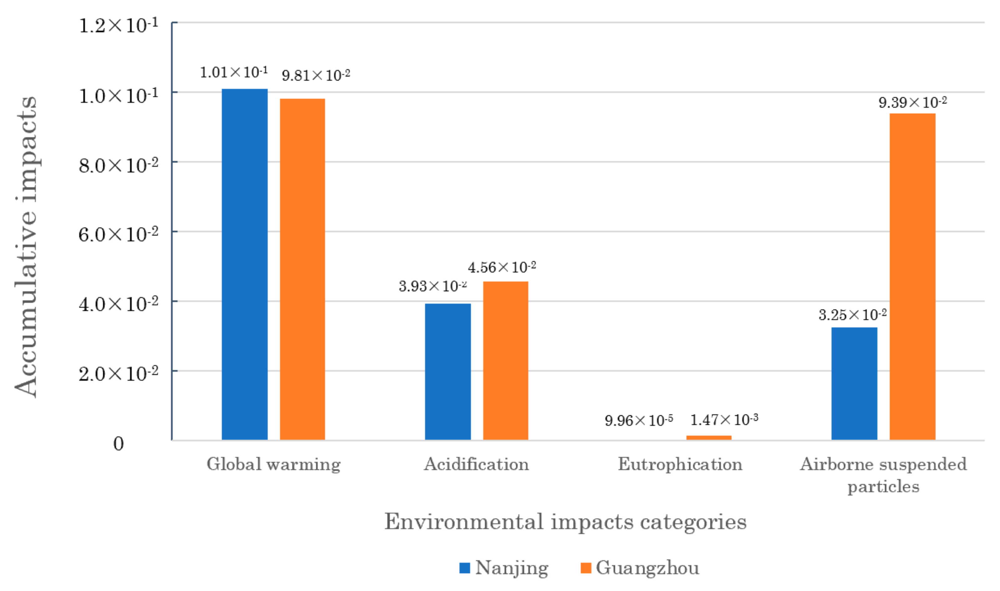 Ijerph 19 14000 g006