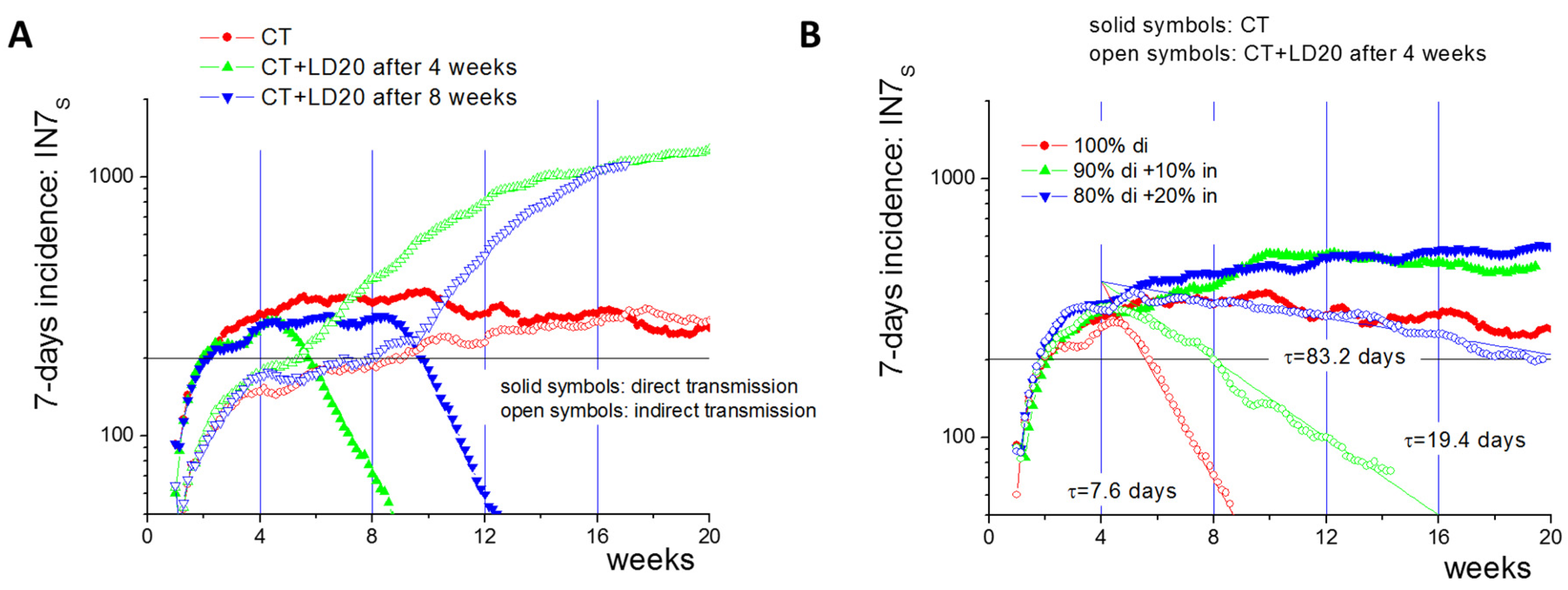 Ijerph 19 14011 g005