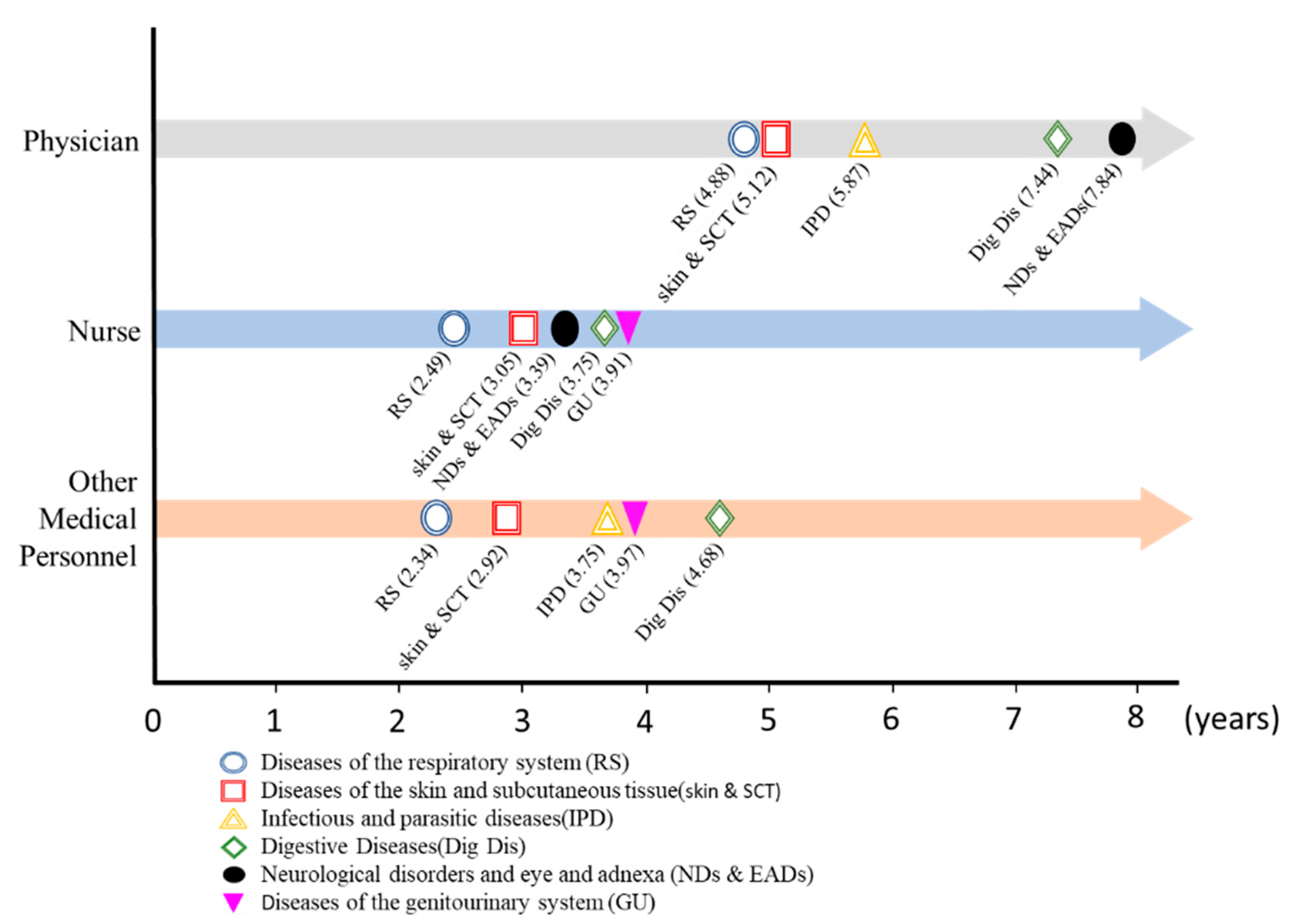 Ijerph 19 14017 g001