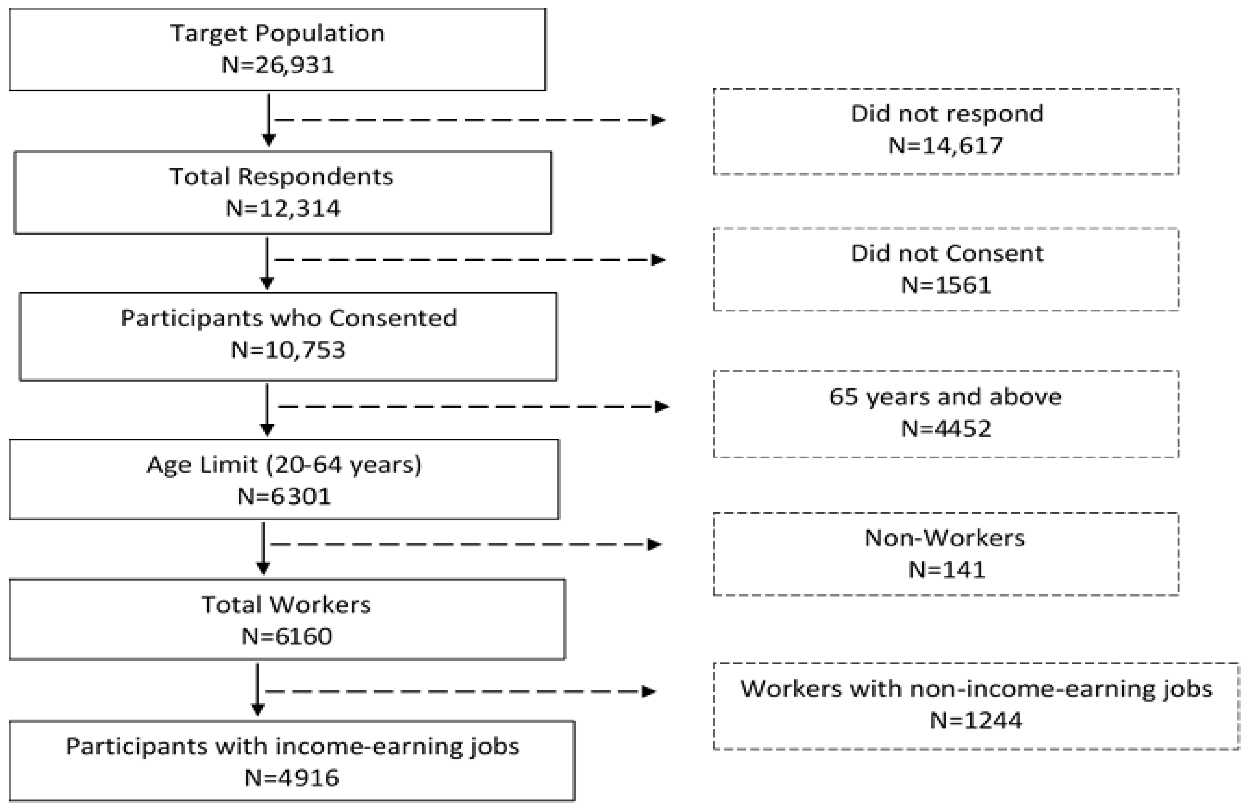 Ijerph 19 14018 g001