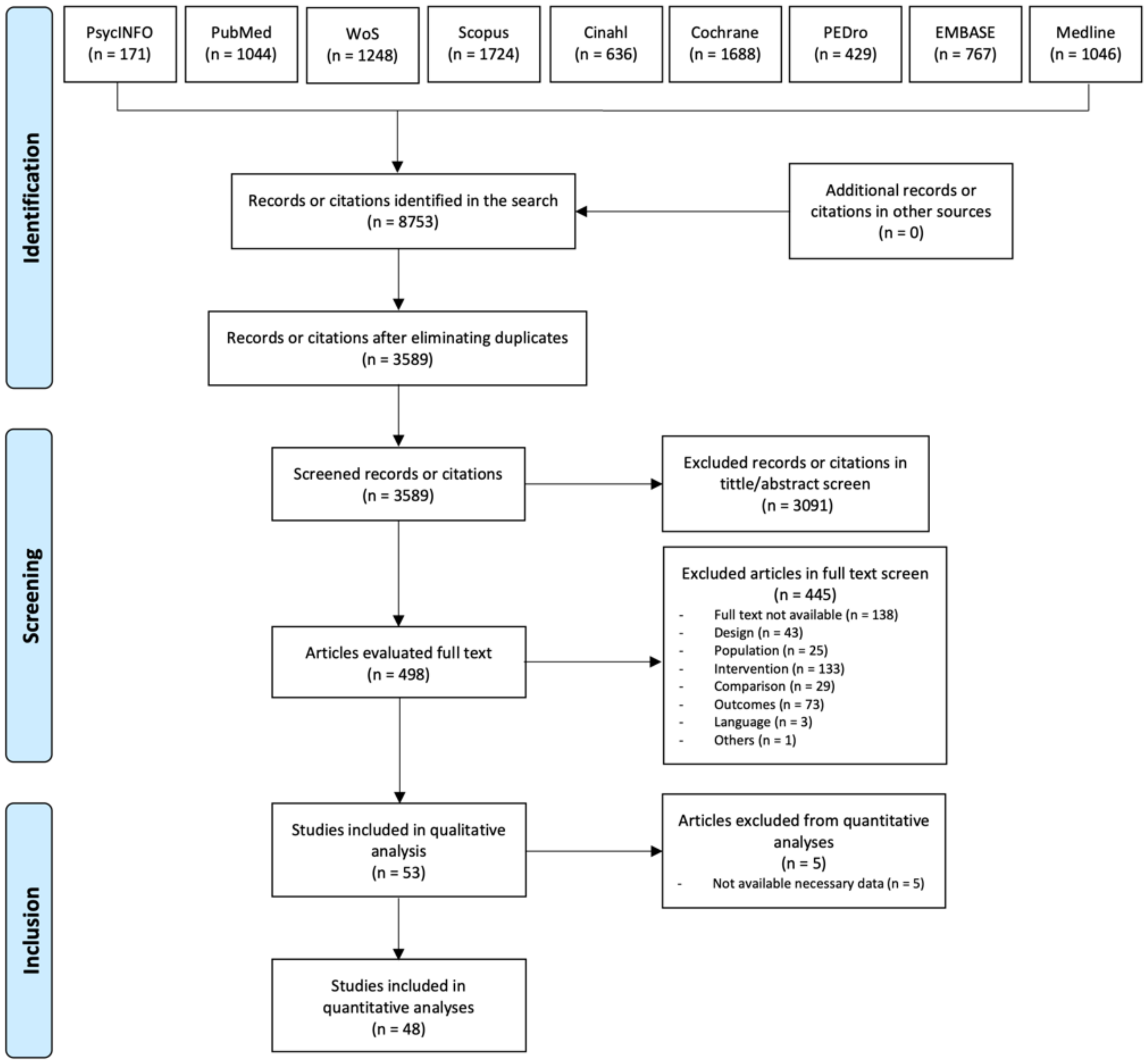 Ijerph 19 14021 g001