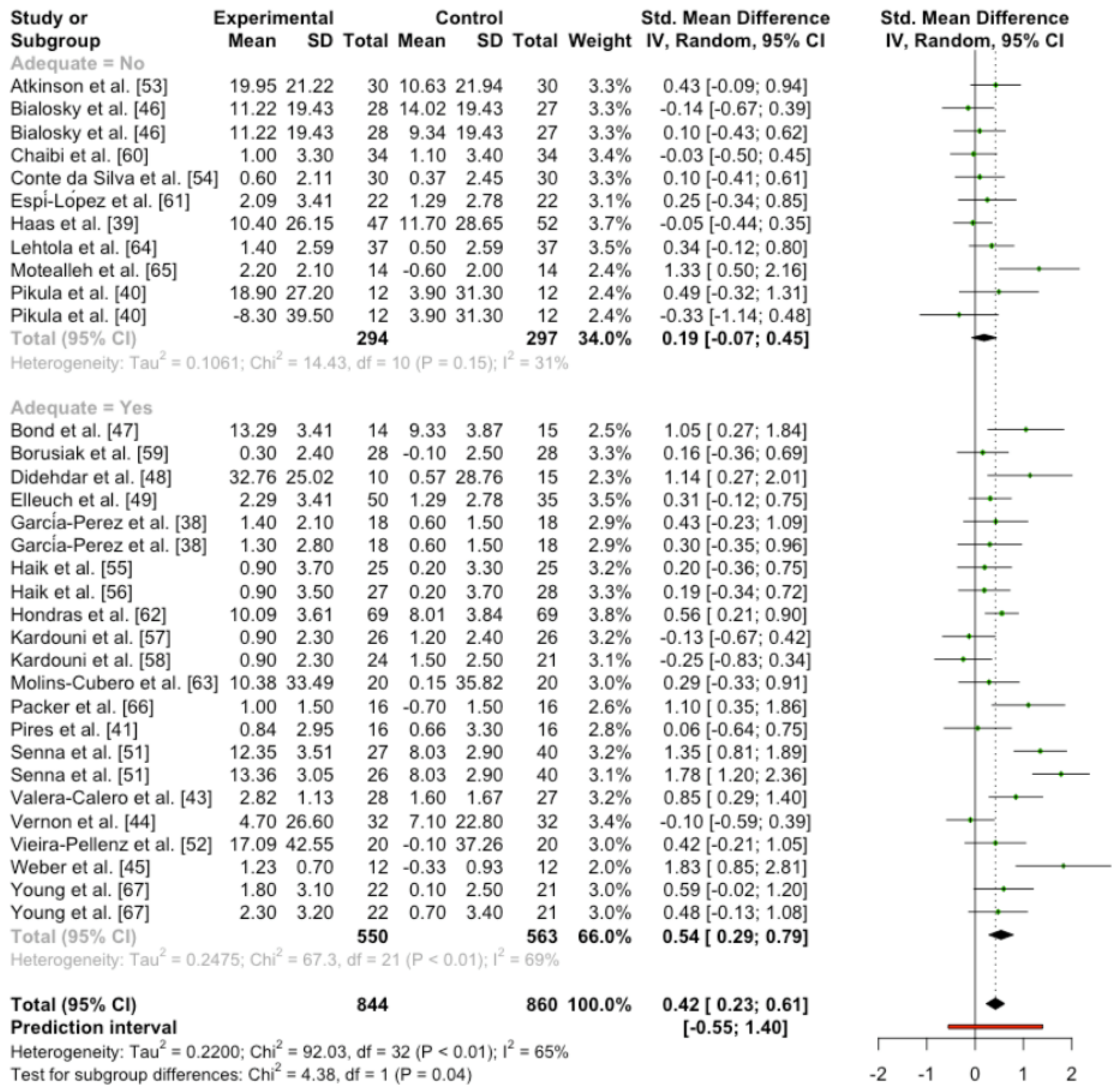 Ijerph 19 14021 g002