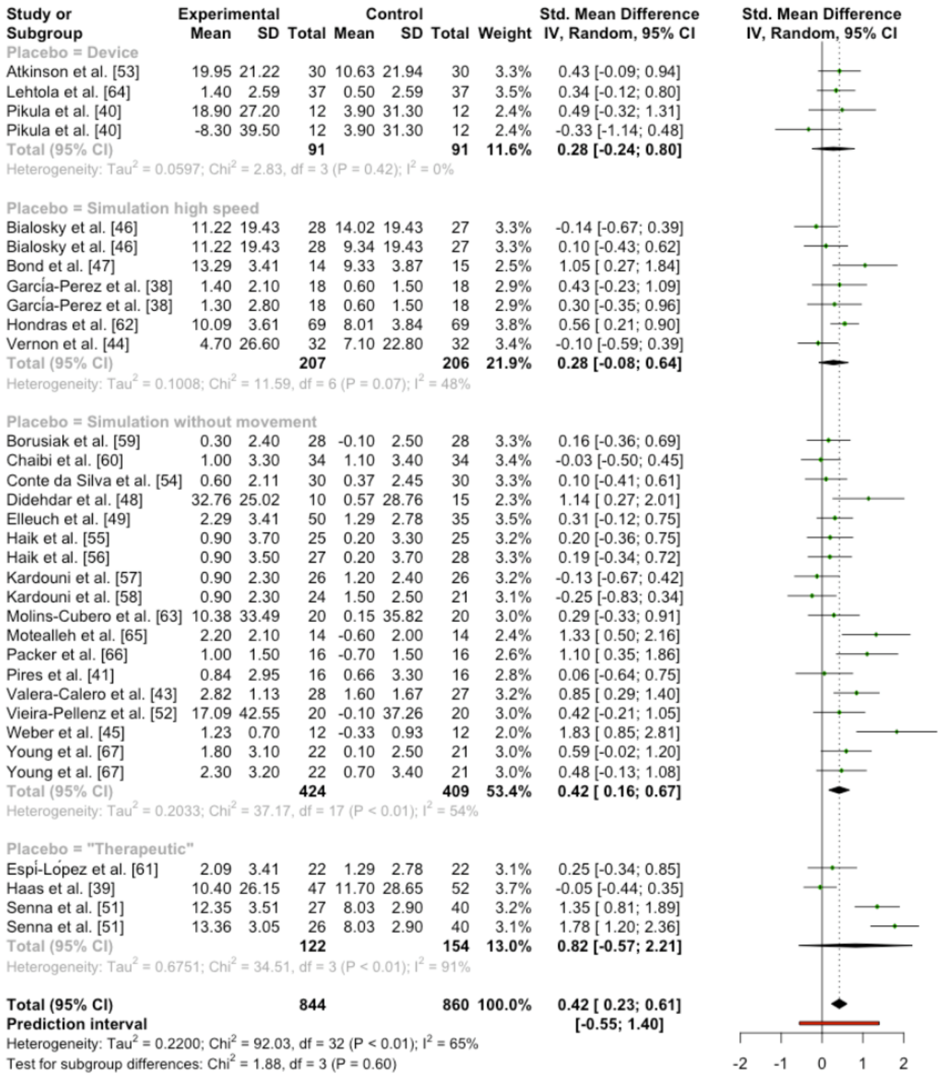 Ijerph 19 14021 g003