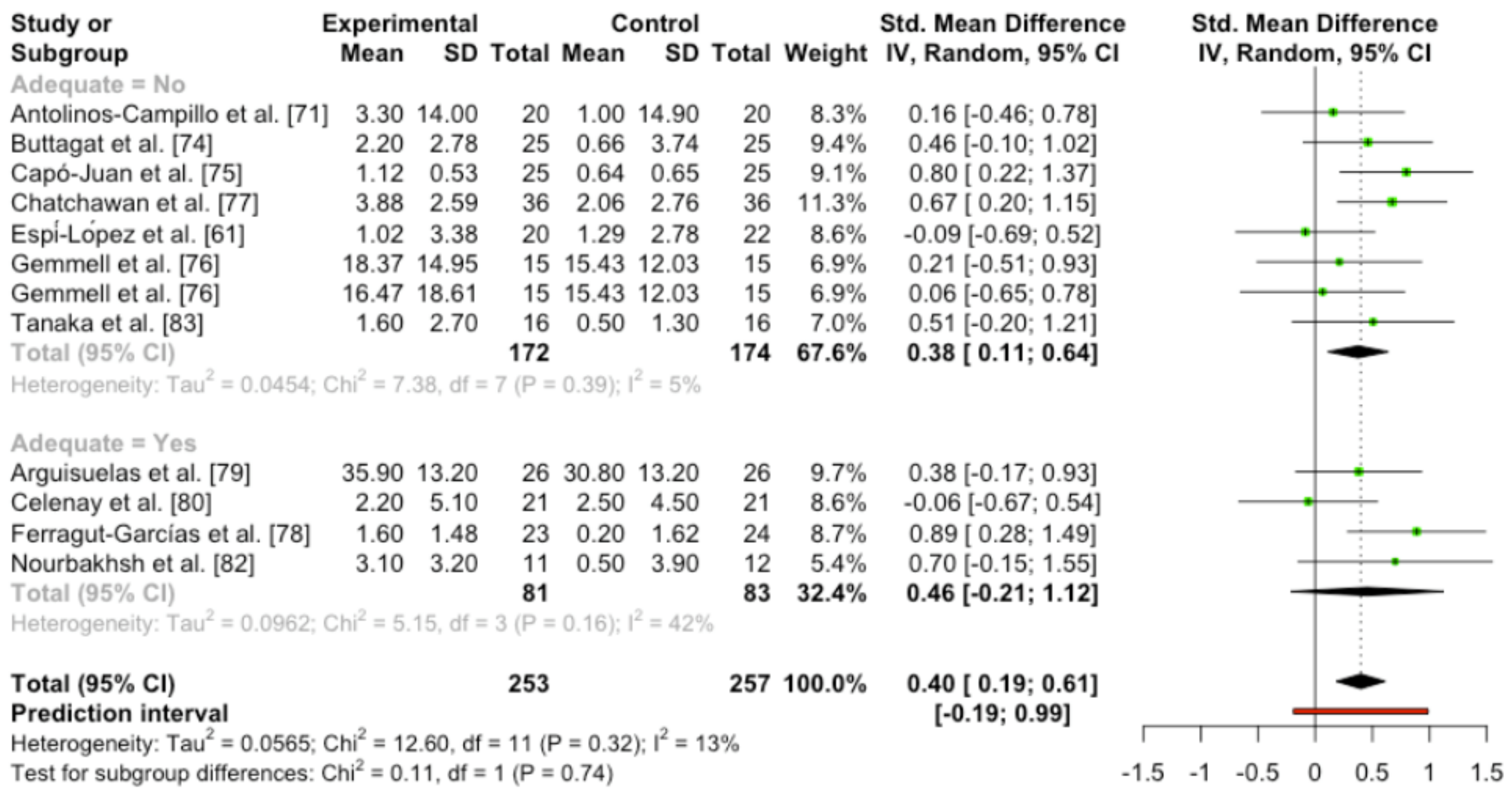 Ijerph 19 14021 g004