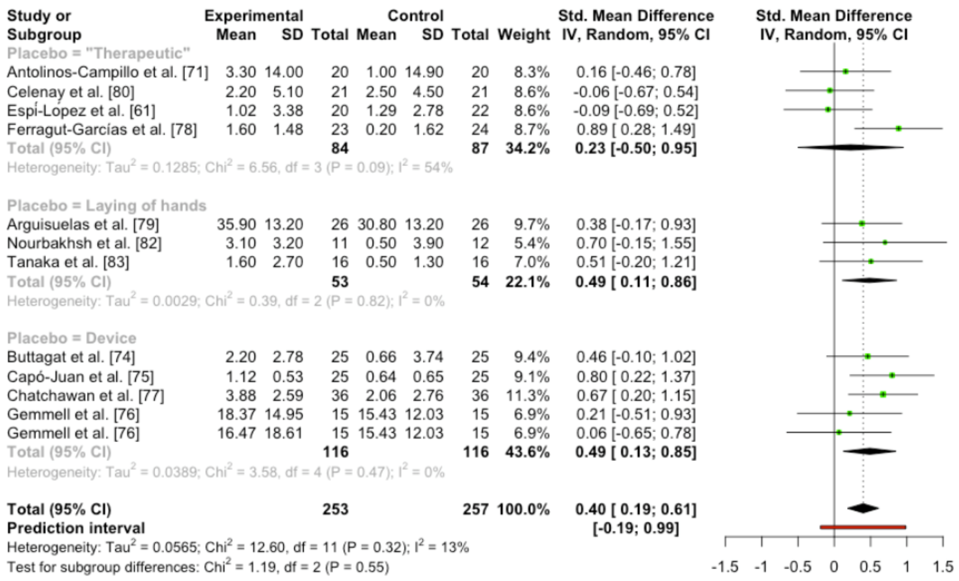 Ijerph 19 14021 g005