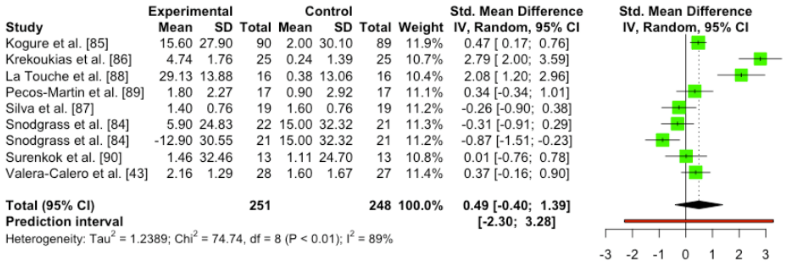 Ijerph 19 14021 g006