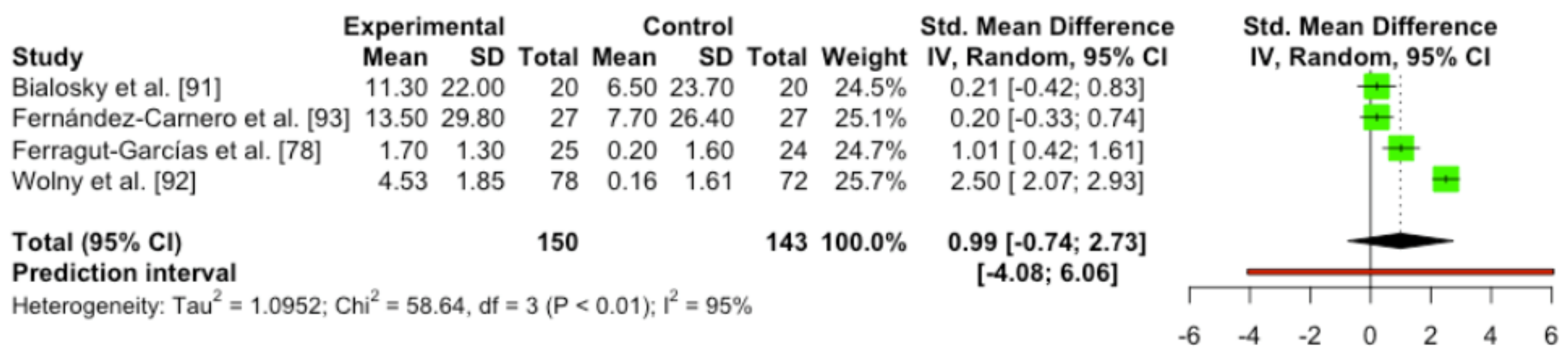 Ijerph 19 14021 g007