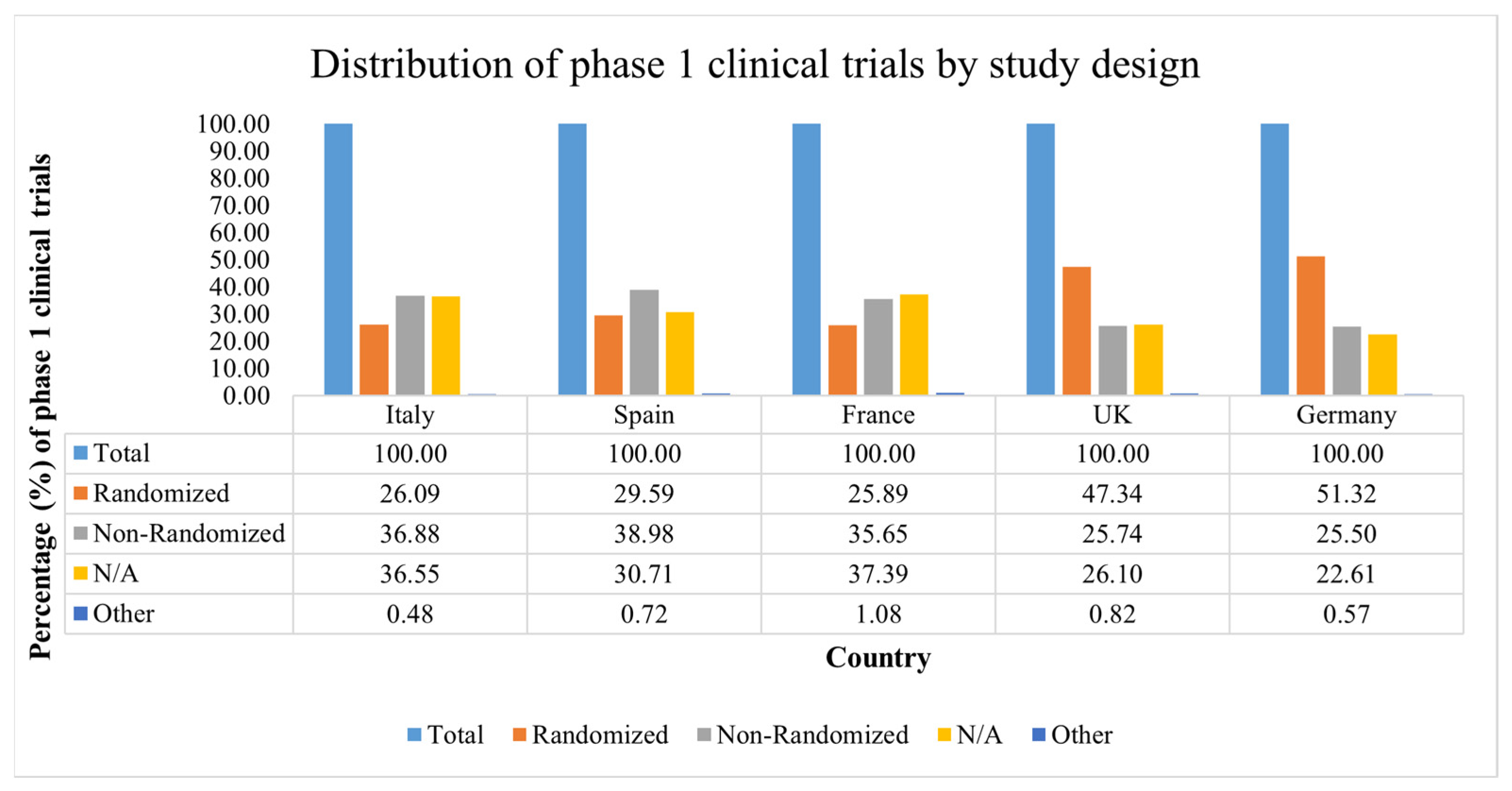 Ijerph 19 14023 g003