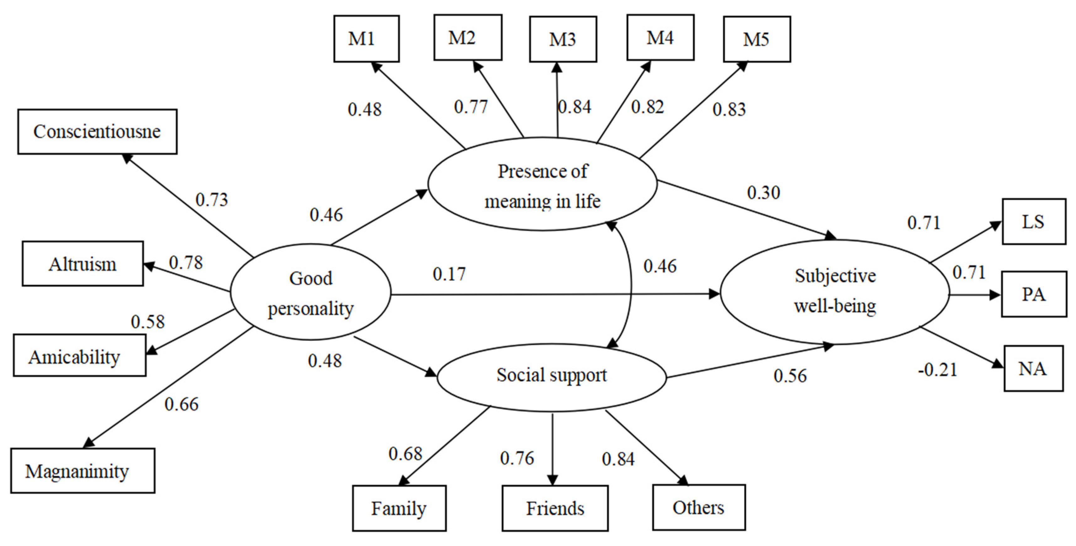 Ijerph 19 14028 g001 Ijerph 19 14028 g001