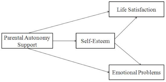 Ijerph 19 14029 g001