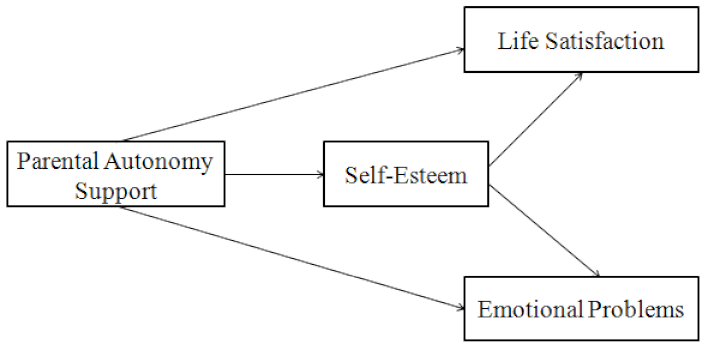 Ijerph 19 14029 g001 Ijerph 19 14029 g001