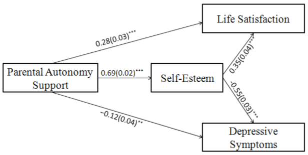 Ijerph 19 14029 g003 Ijerph 19 14029 g003