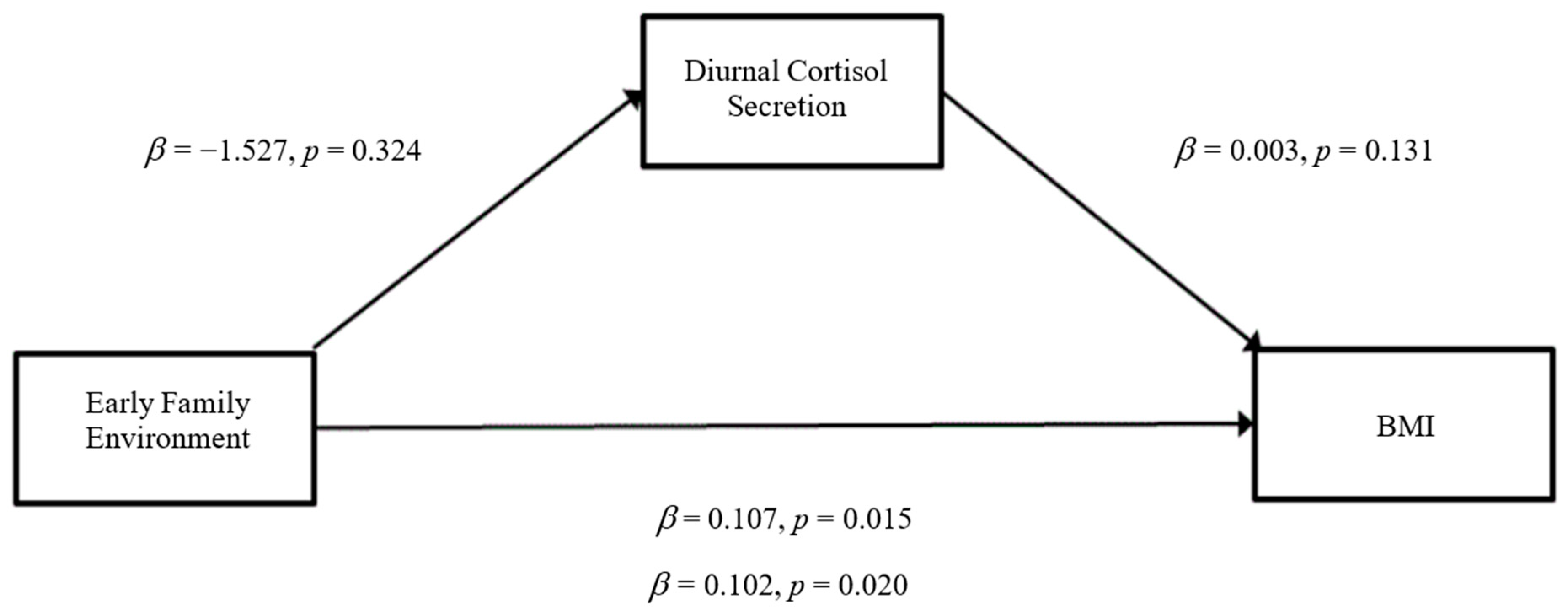 Ijerph 19 14032 g001