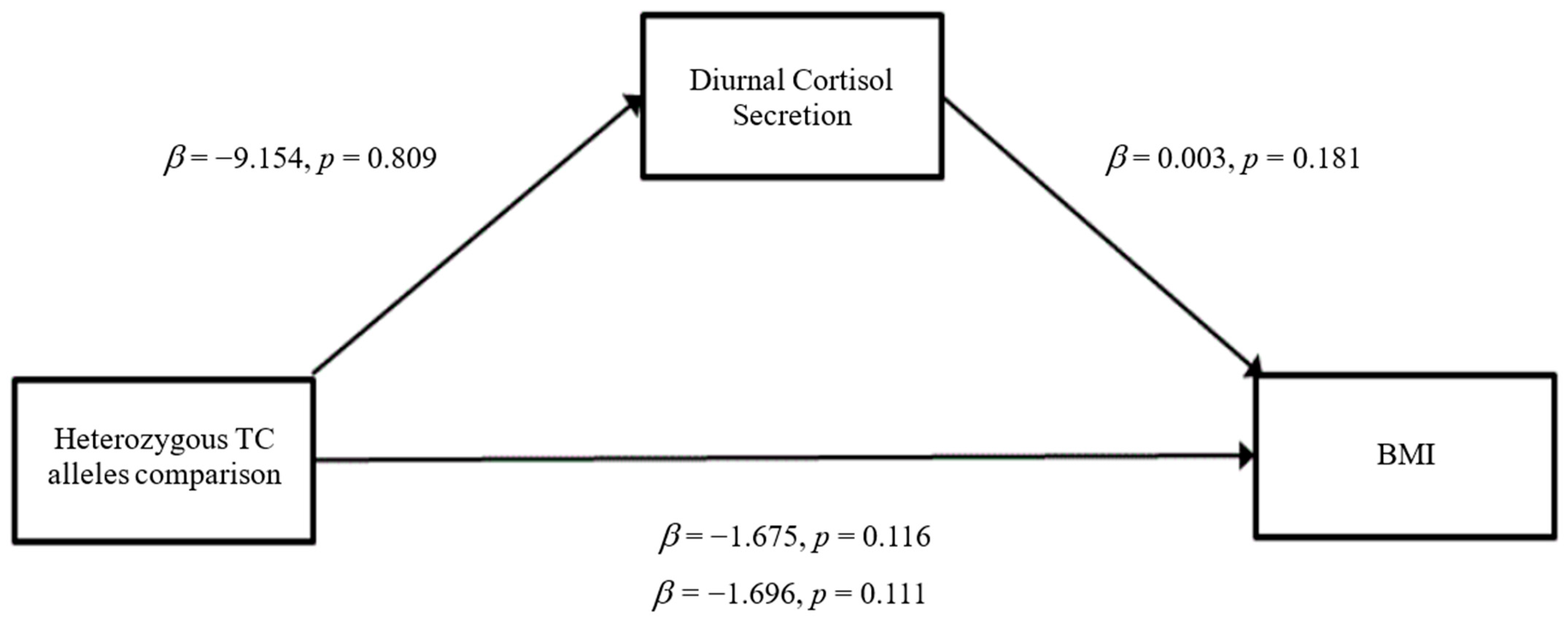 Ijerph 19 14032 g003