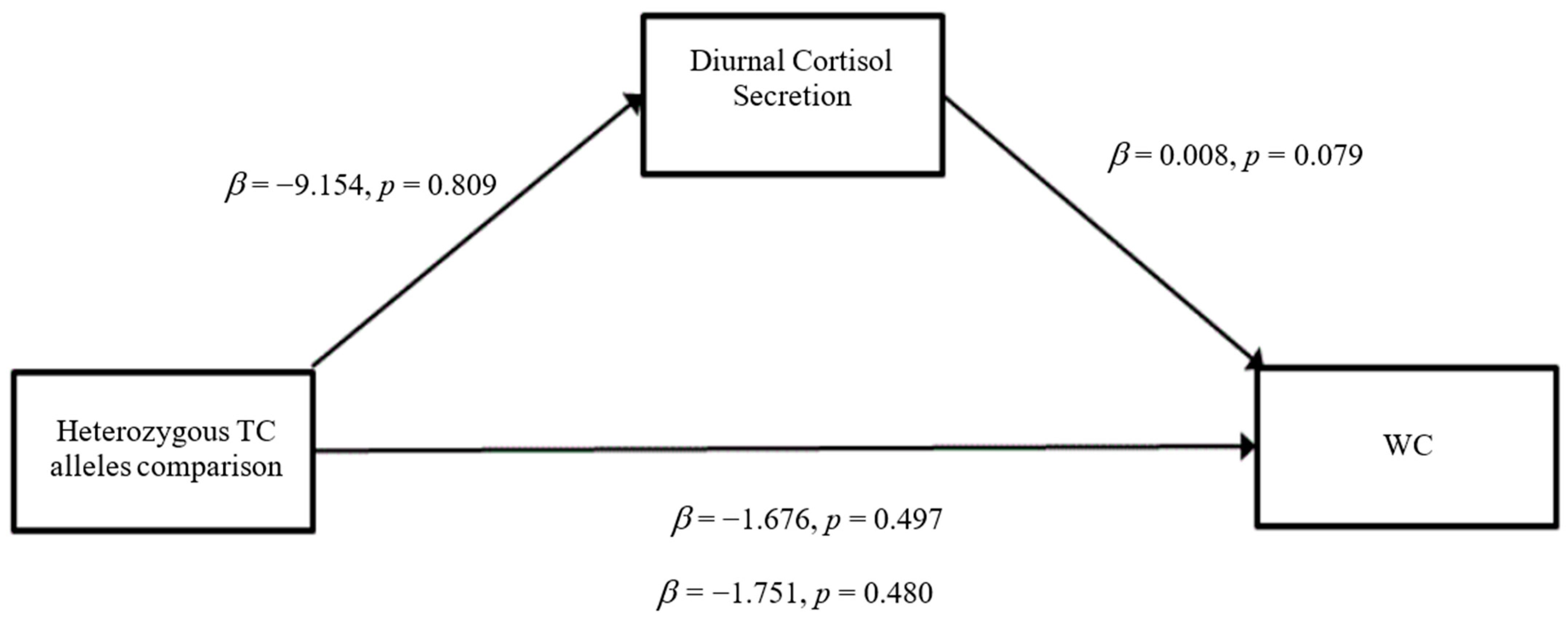 Ijerph 19 14032 g005