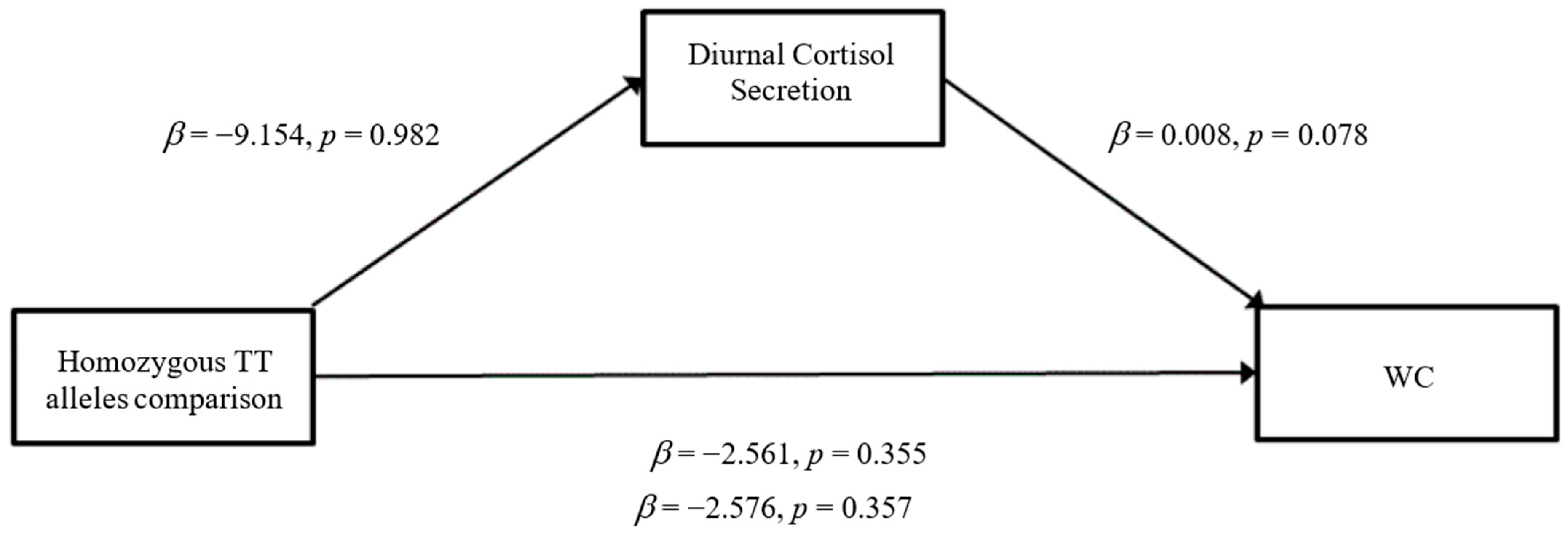 Ijerph 19 14032 g006