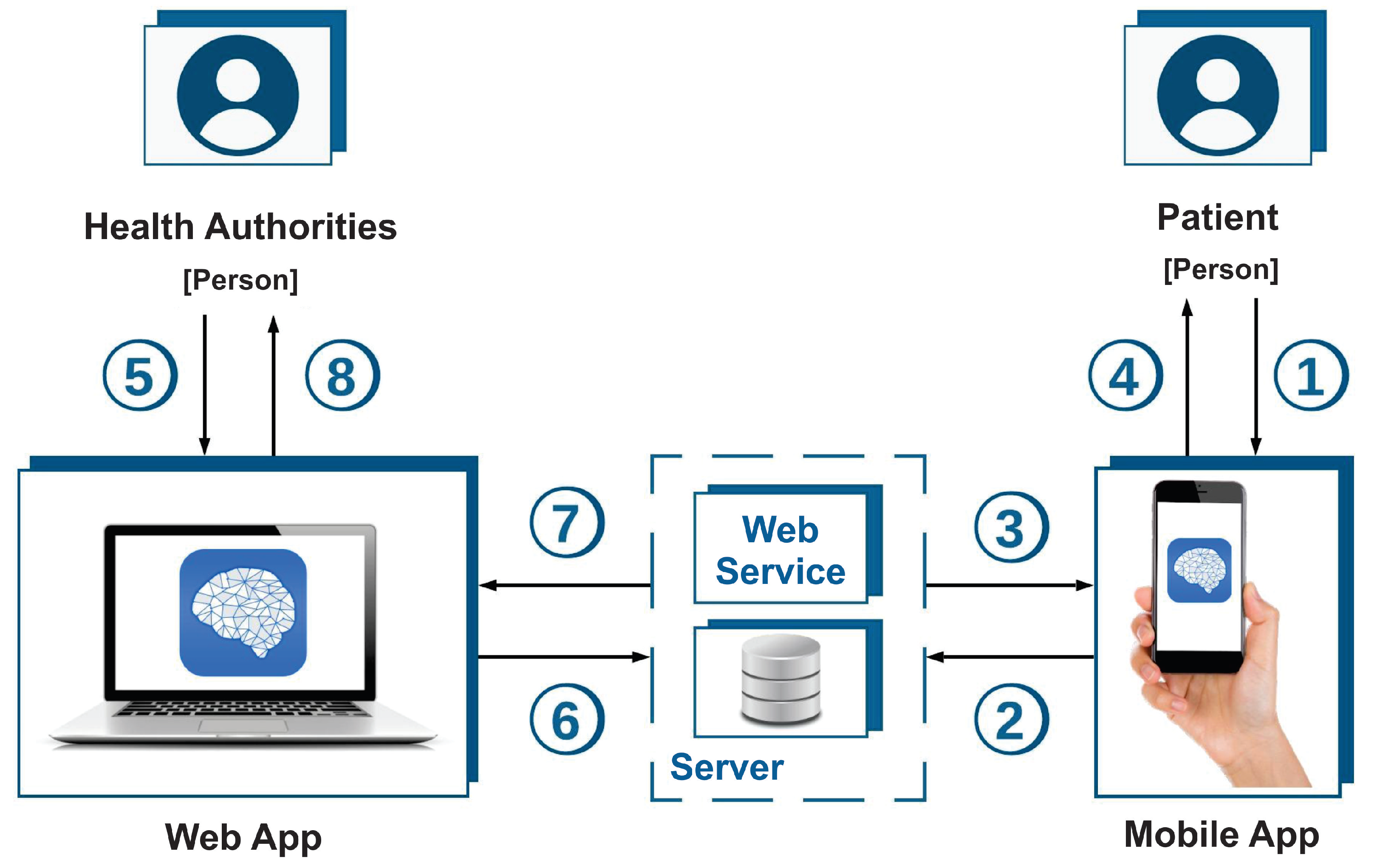 Ijerph 19 14033 g001 Ijerph 19 14033 g001