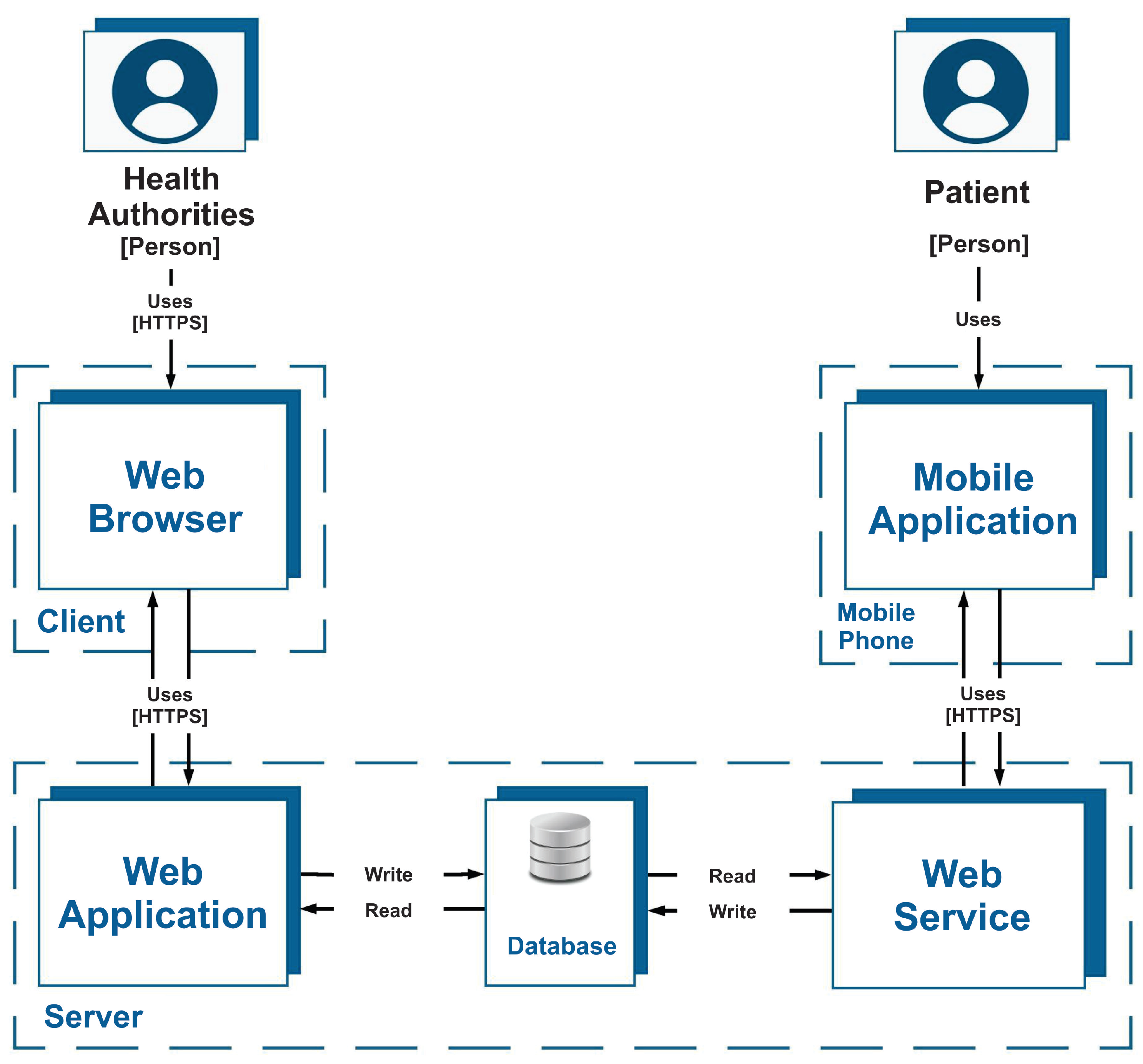 Ijerph 19 14033 g002 Ijerph 19 14033 g002